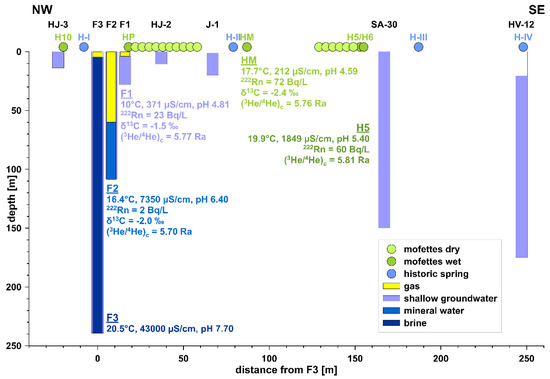 Geosciences 13 00002 g006 550