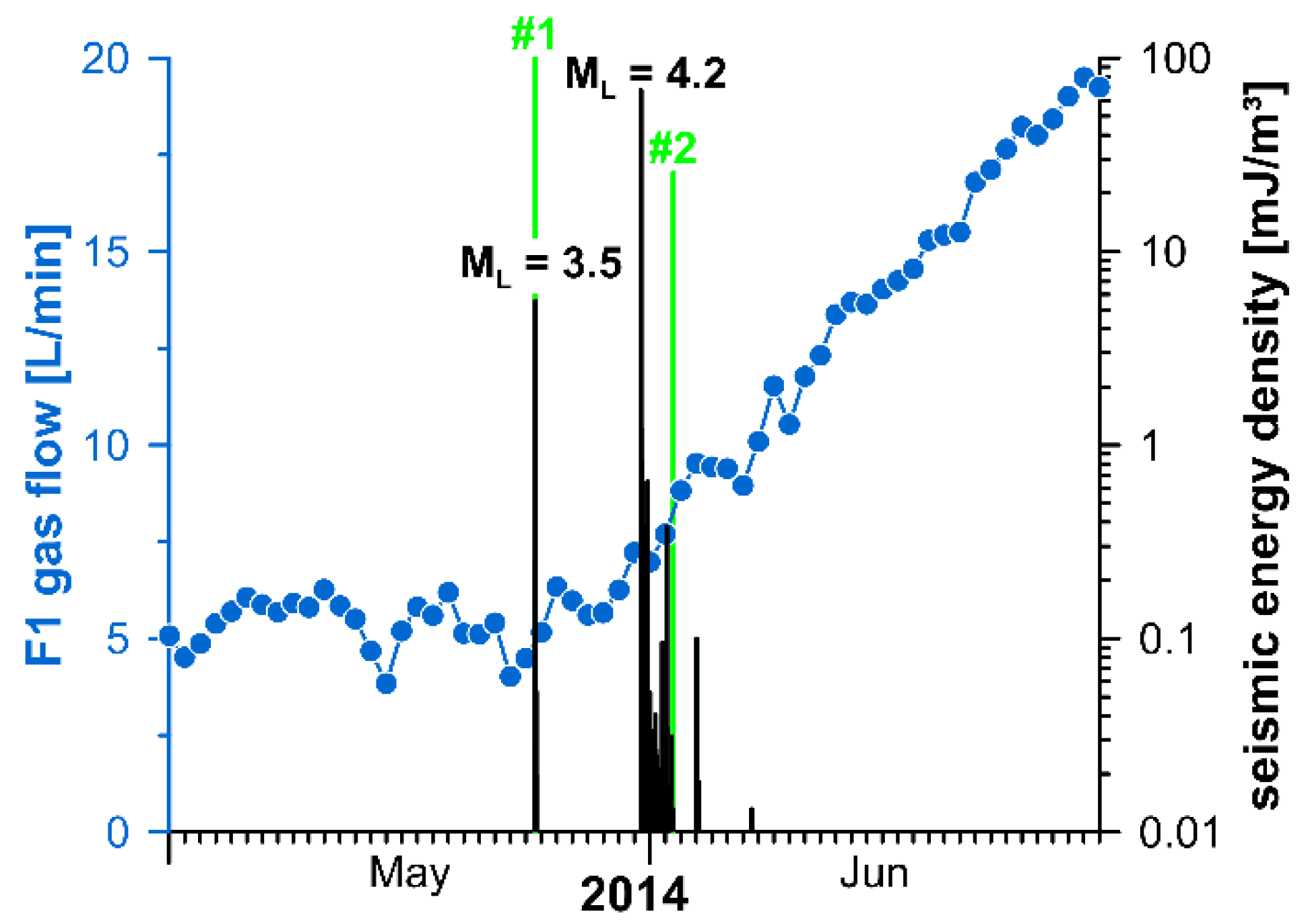 Geosciences 13 00002 g008