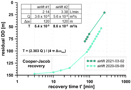 Geosciences 13 00002 g0a1 550