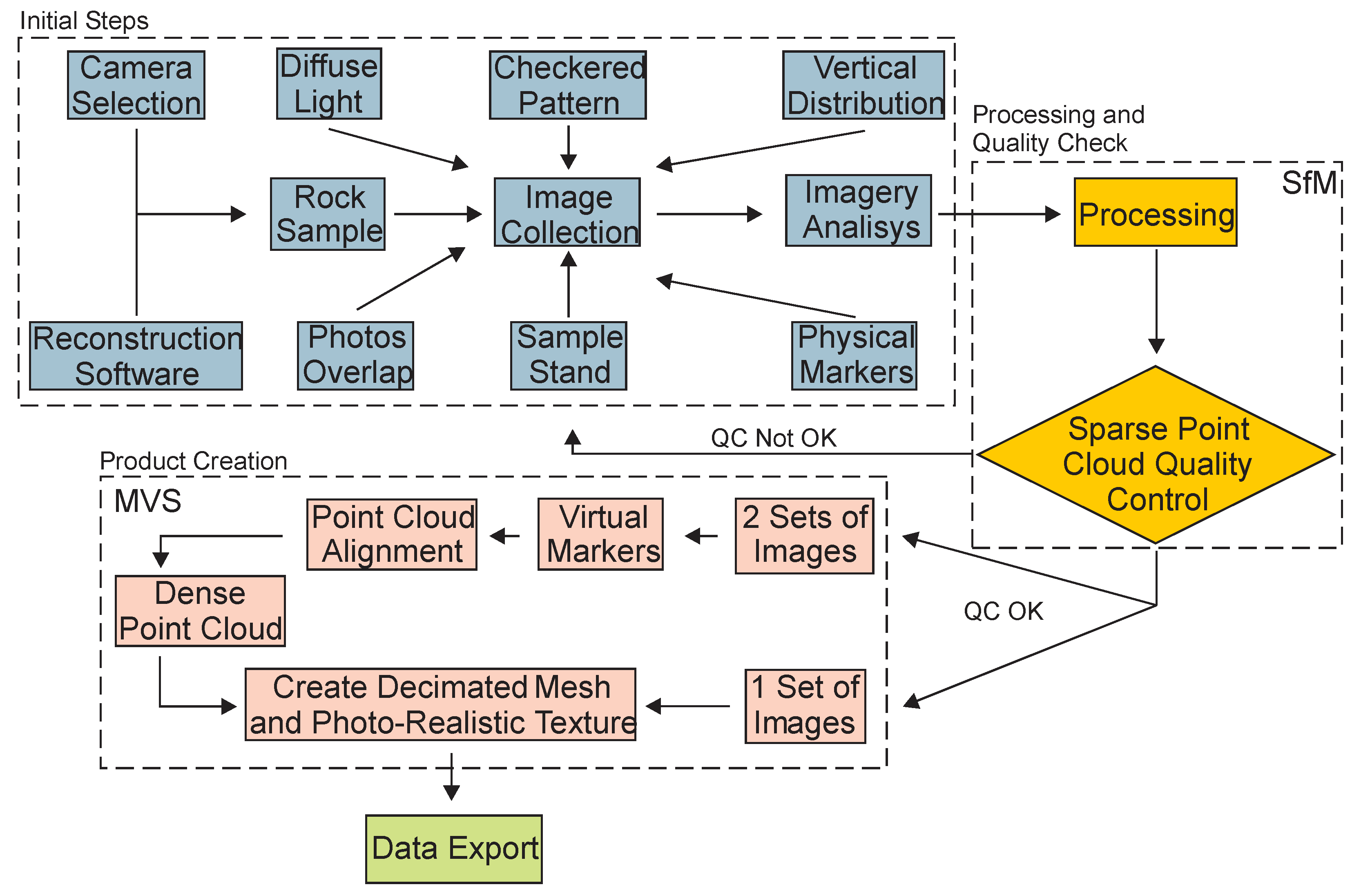 Geosciences 13 00005 g006