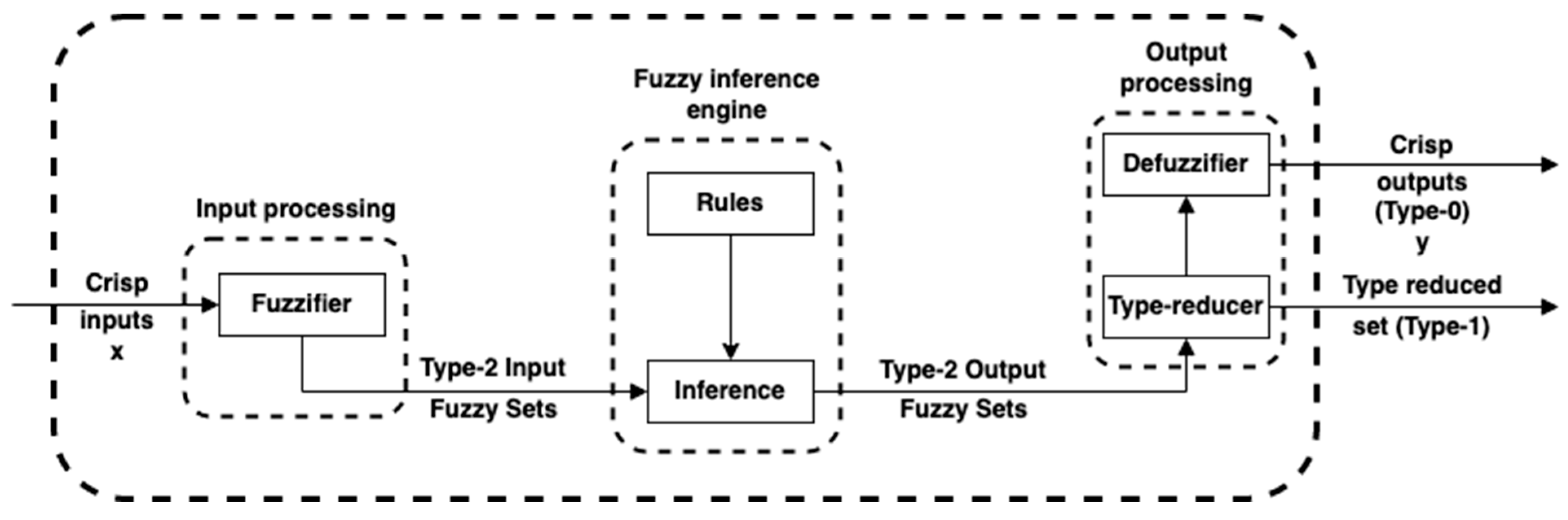 Geosciences 13 00006 g005