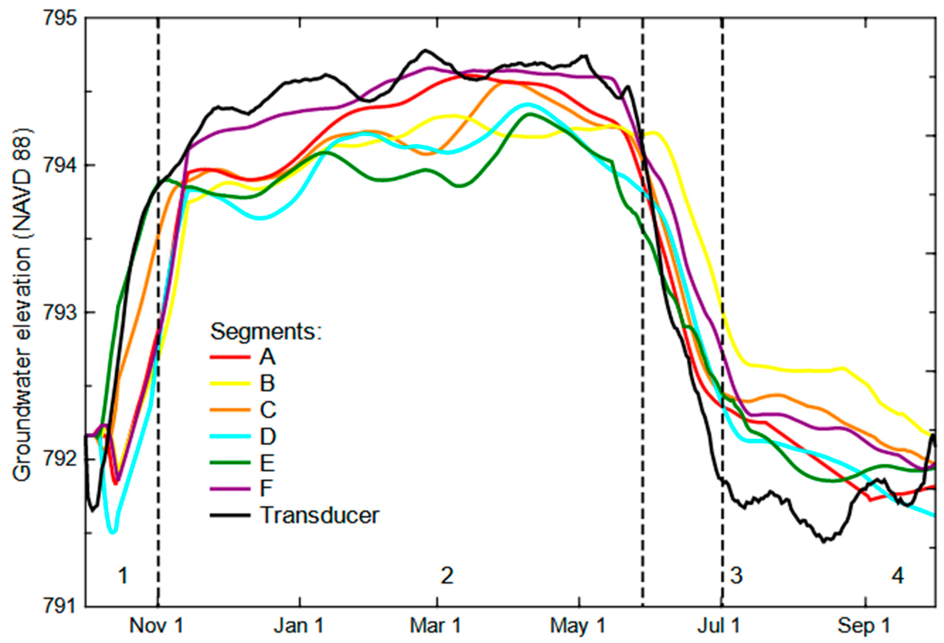 Geosciences 13 00009 g007