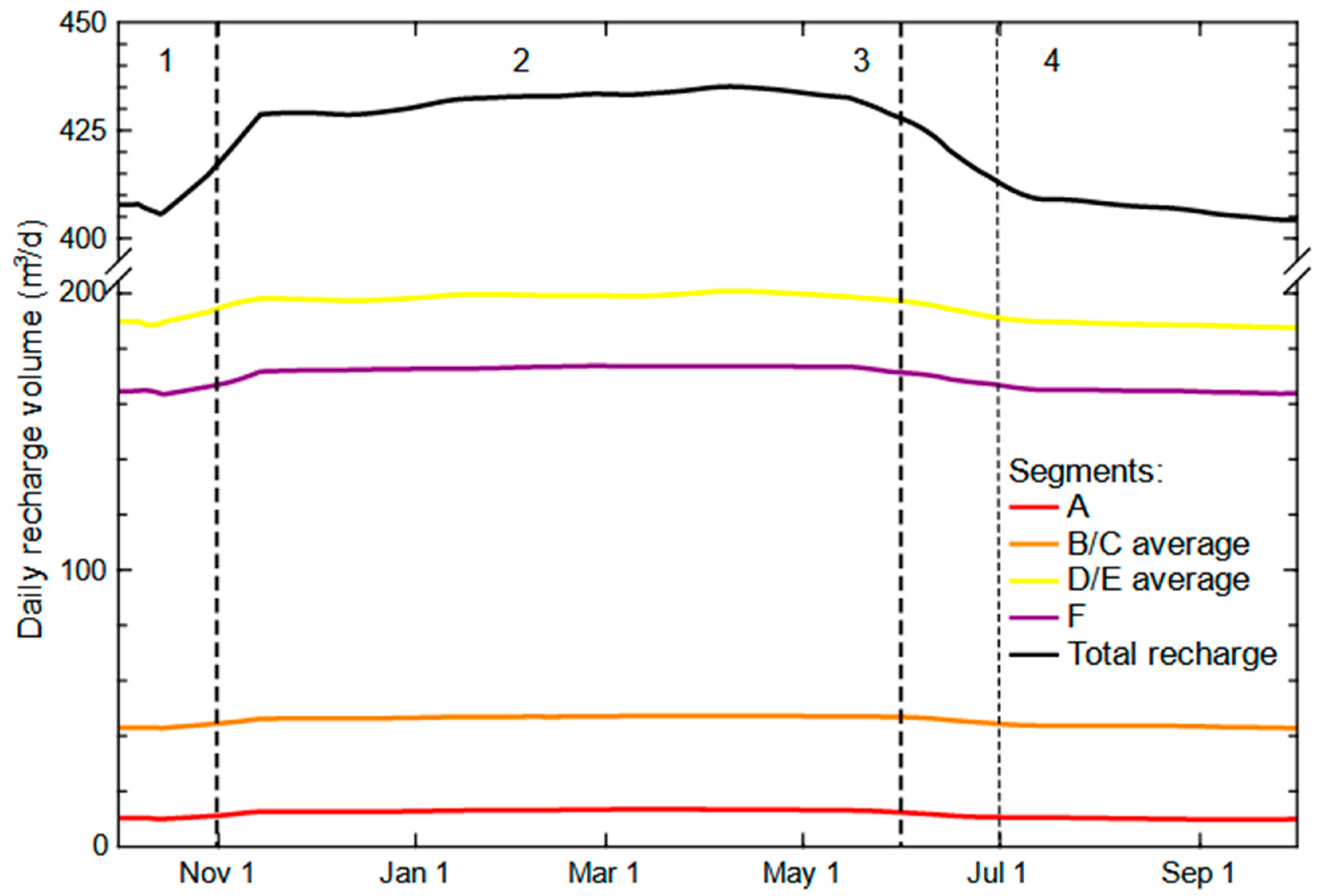 Geosciences 13 00009 g008
