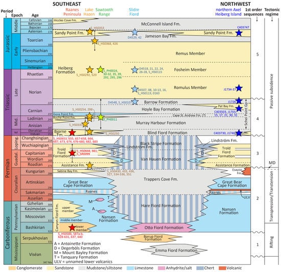 Geosciences 13 00010 g002