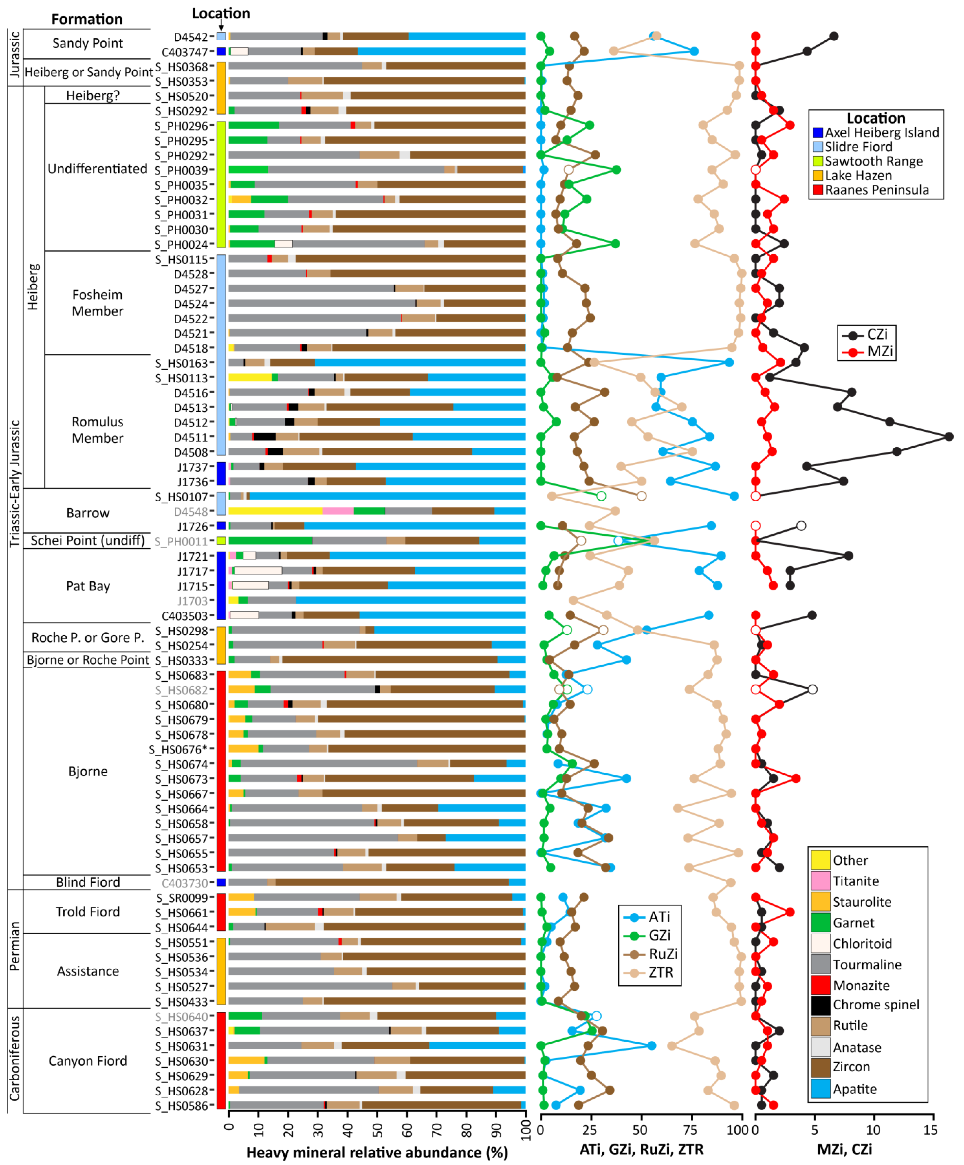 Geosciences 13 00010 g005 Geosciences 13 00010 g005