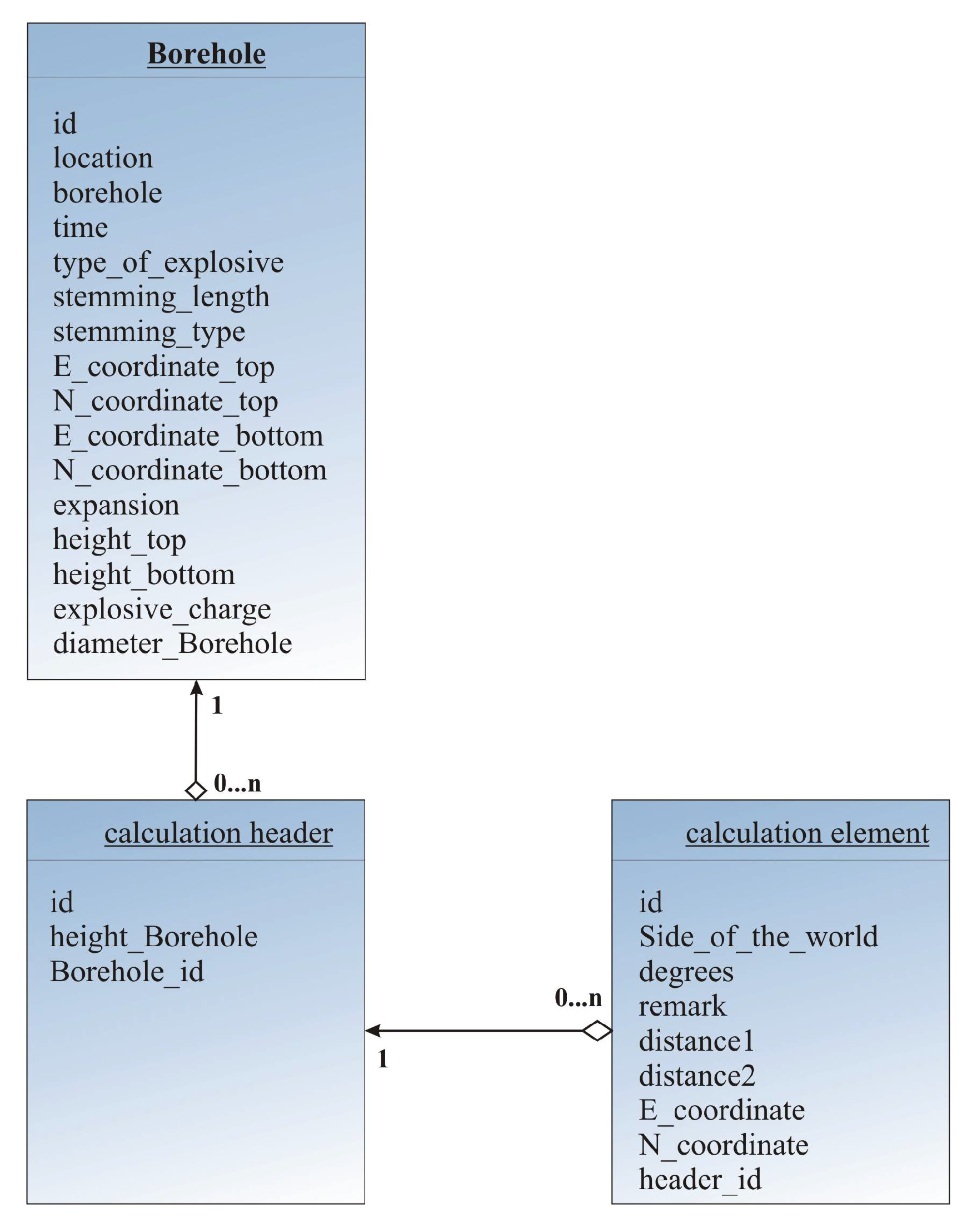 Geosciences 13 00011 g003