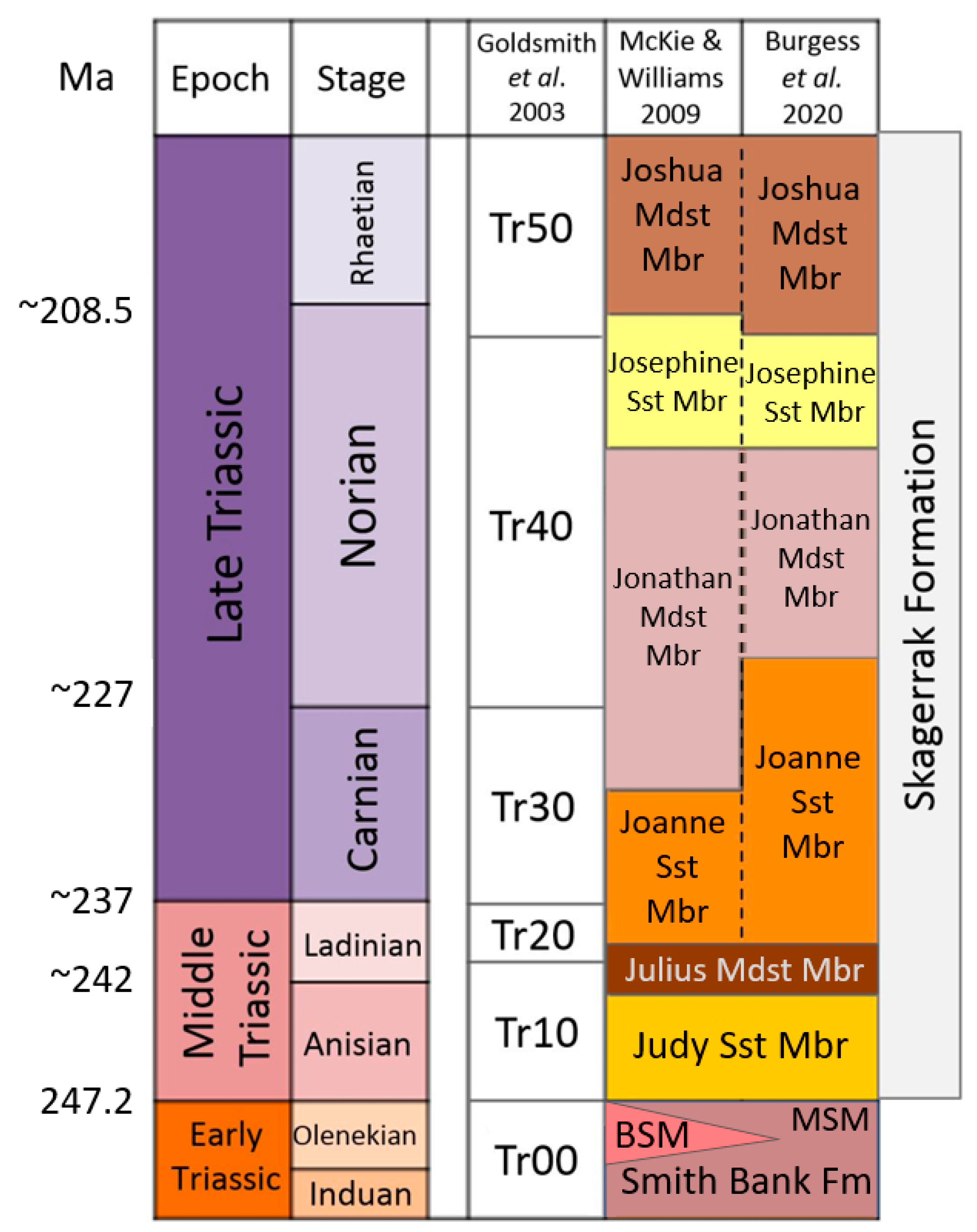 Geosciences 13 00013 g002