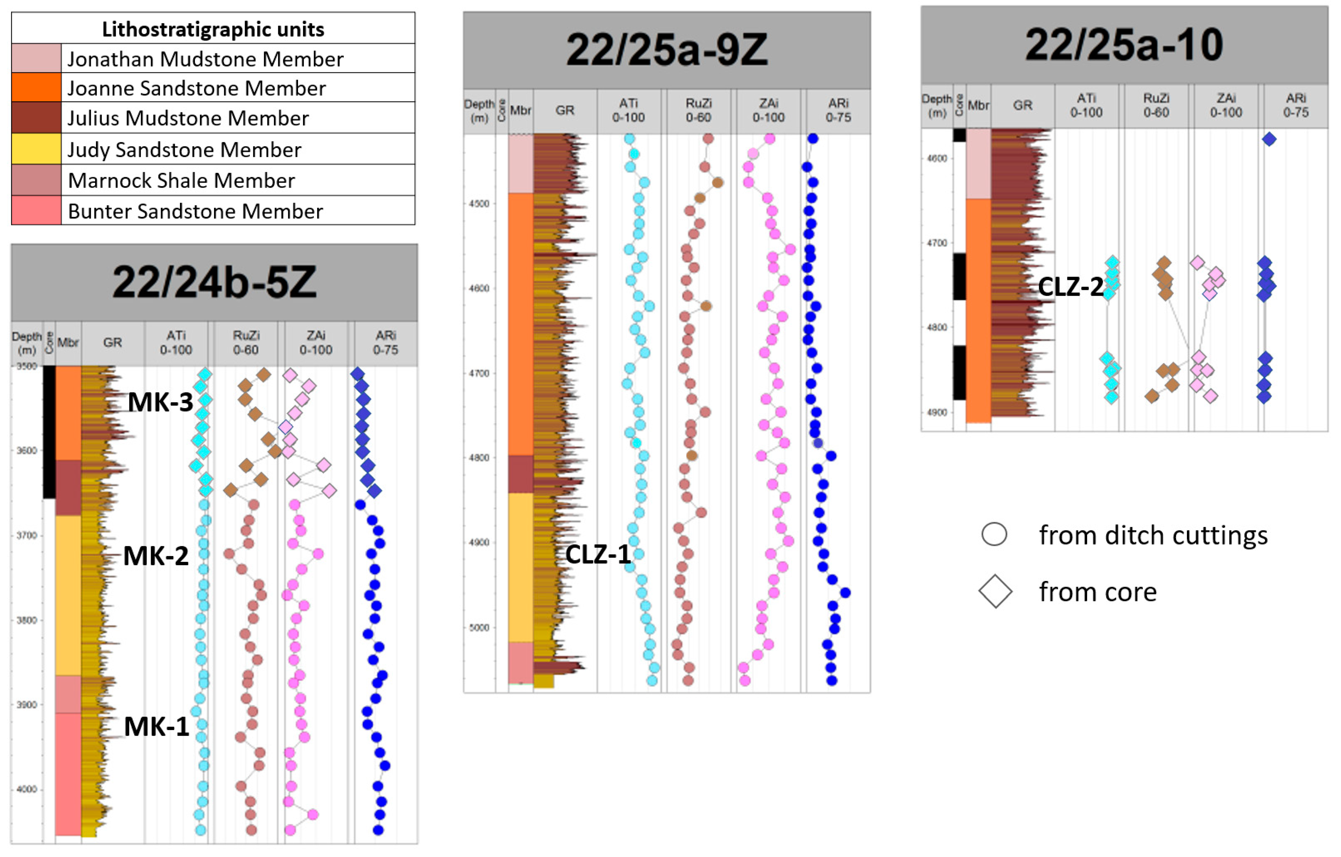 Geosciences 13 00013 g003