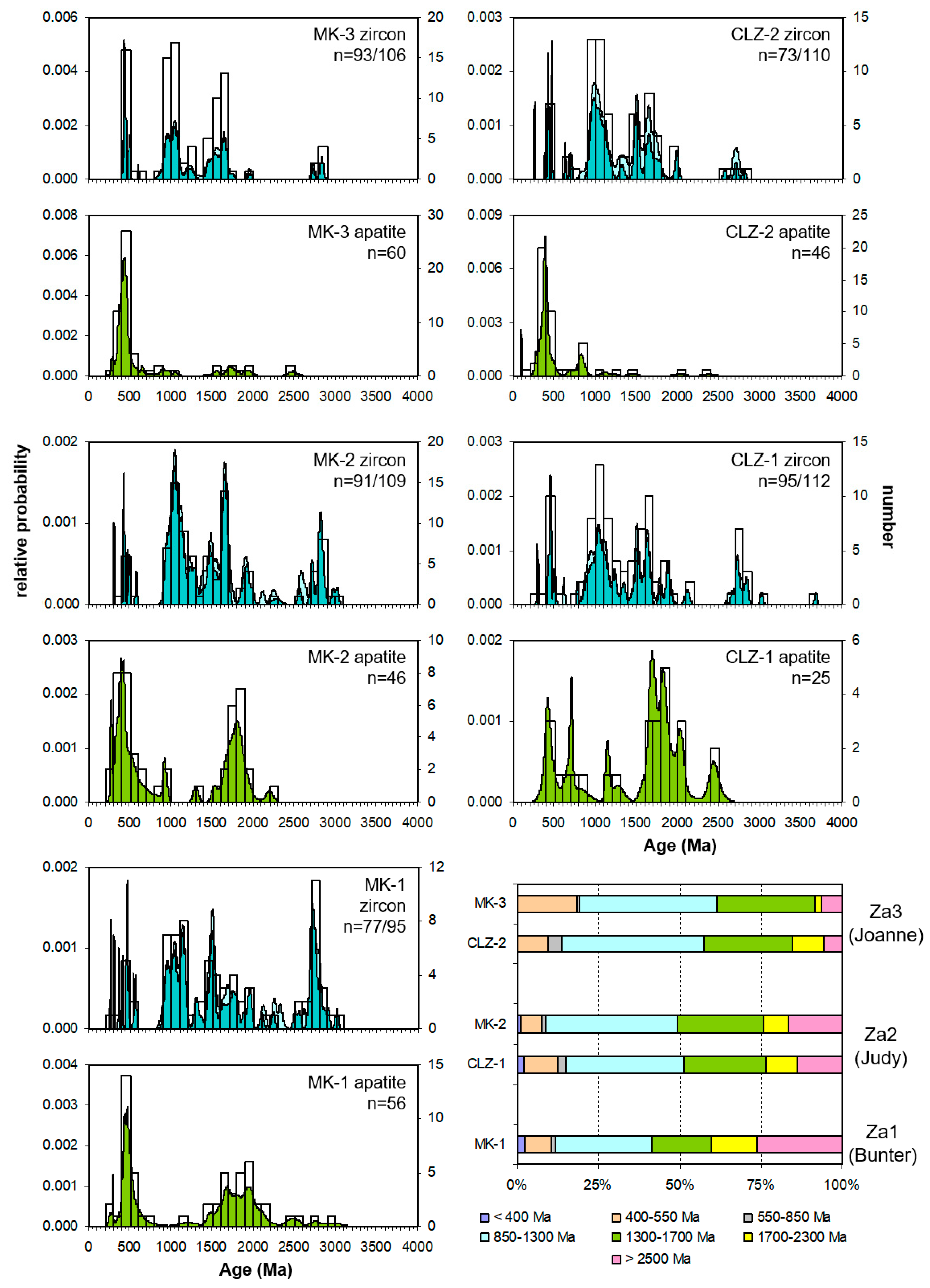 Geosciences 13 00013 g004