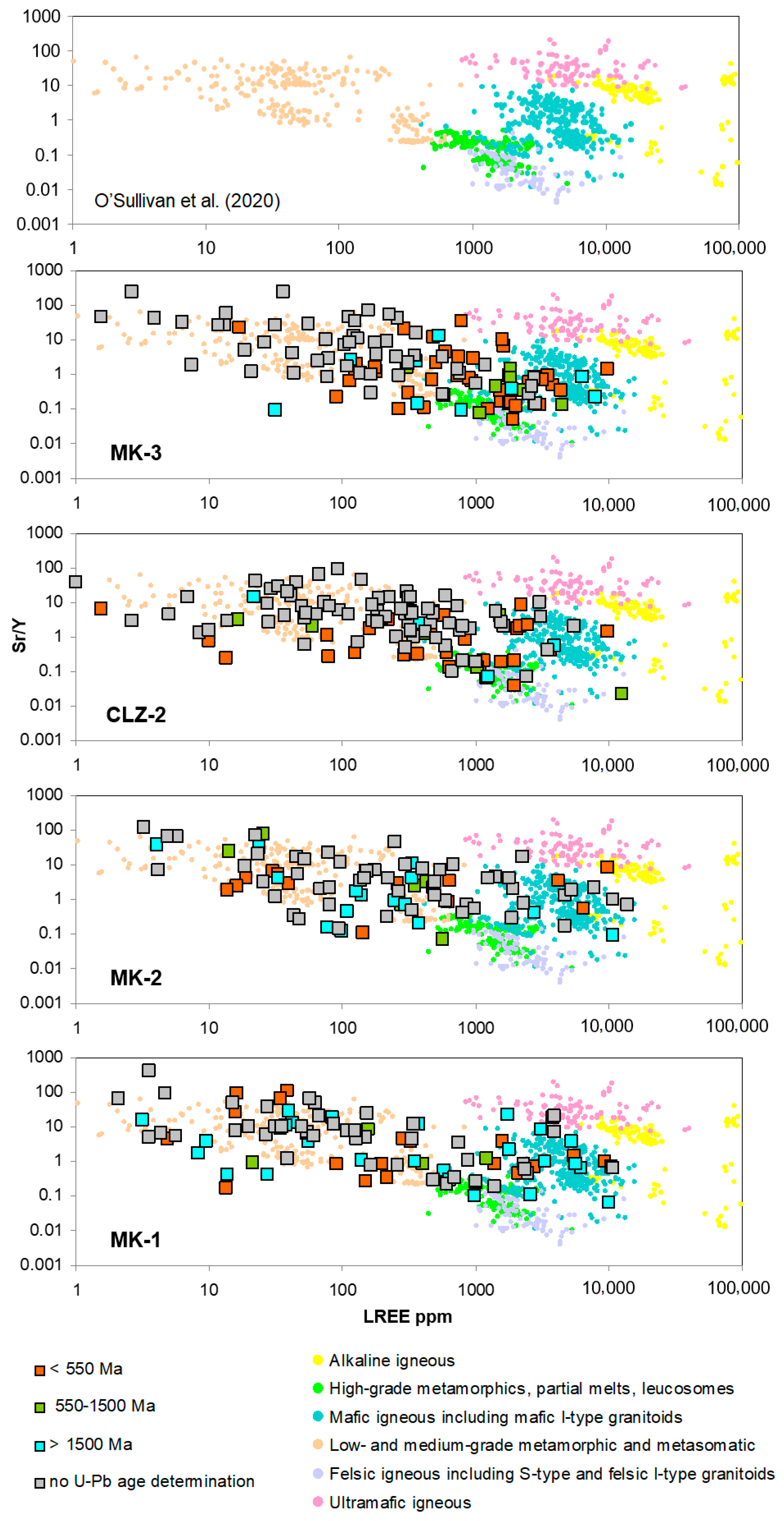Geosciences 13 00013 g005
