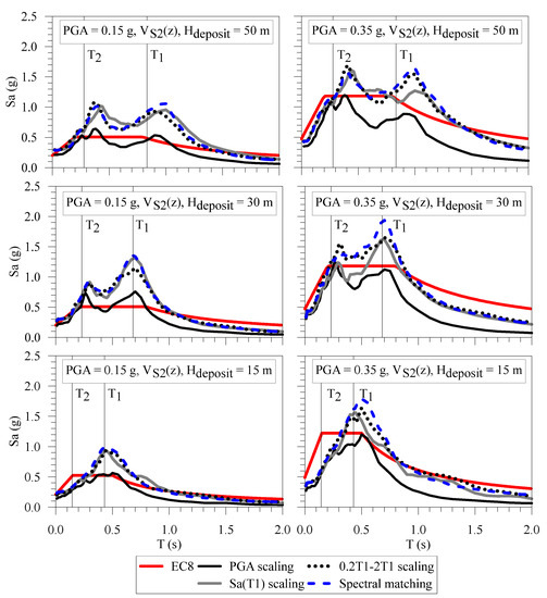 Geosciences 13 00017 g006