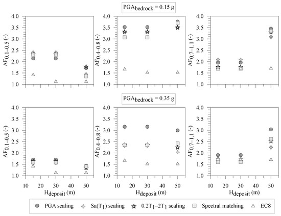 Geosciences 13 00017 g007