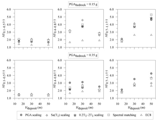 Geosciences 13 00017 g008