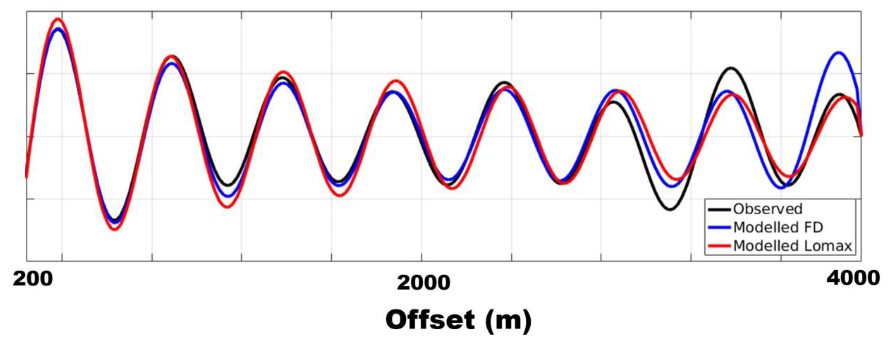 Geosciences 13 00019 g007