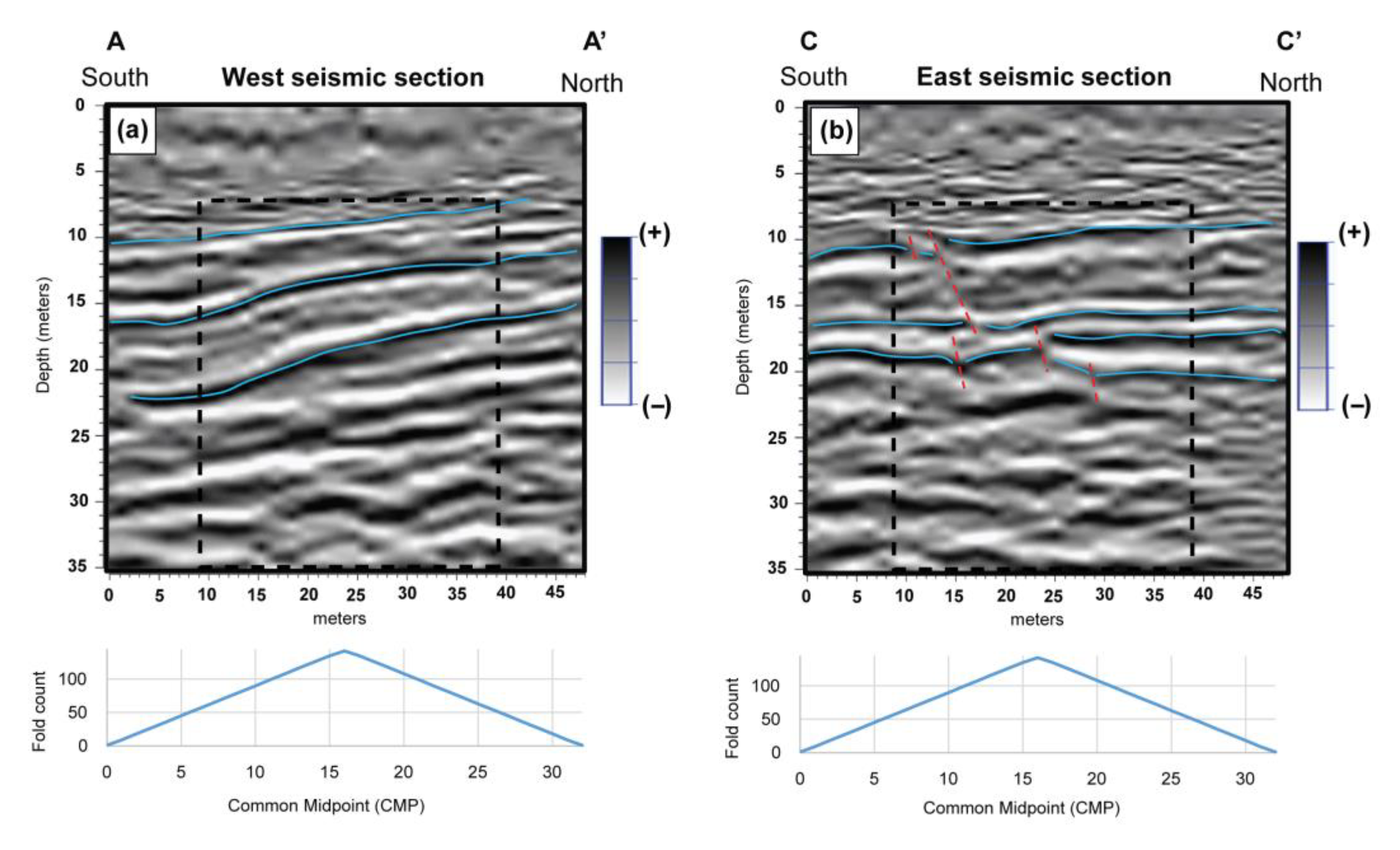 Geosciences 13 00020 g005