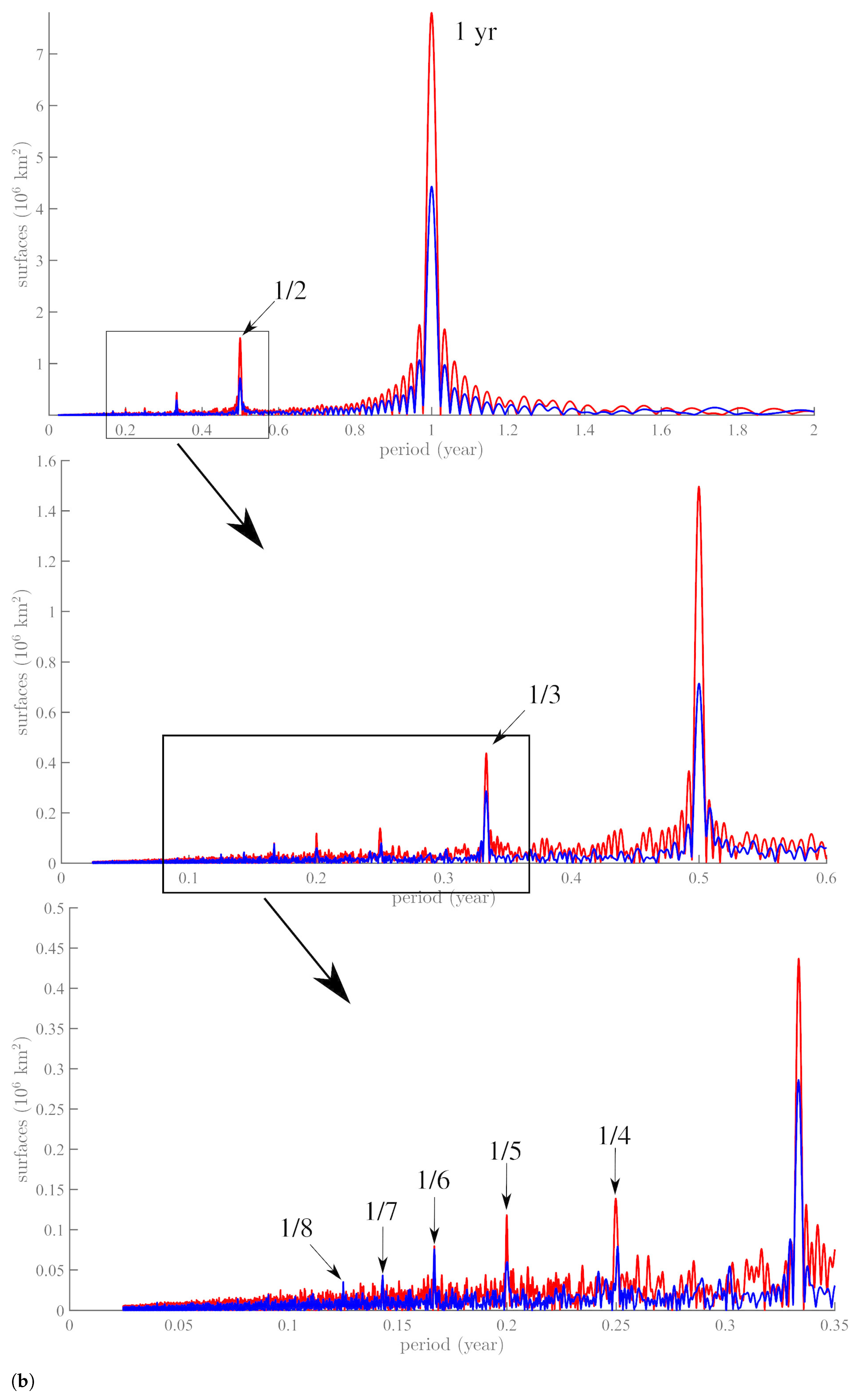Geosciences 13 00021 g001b