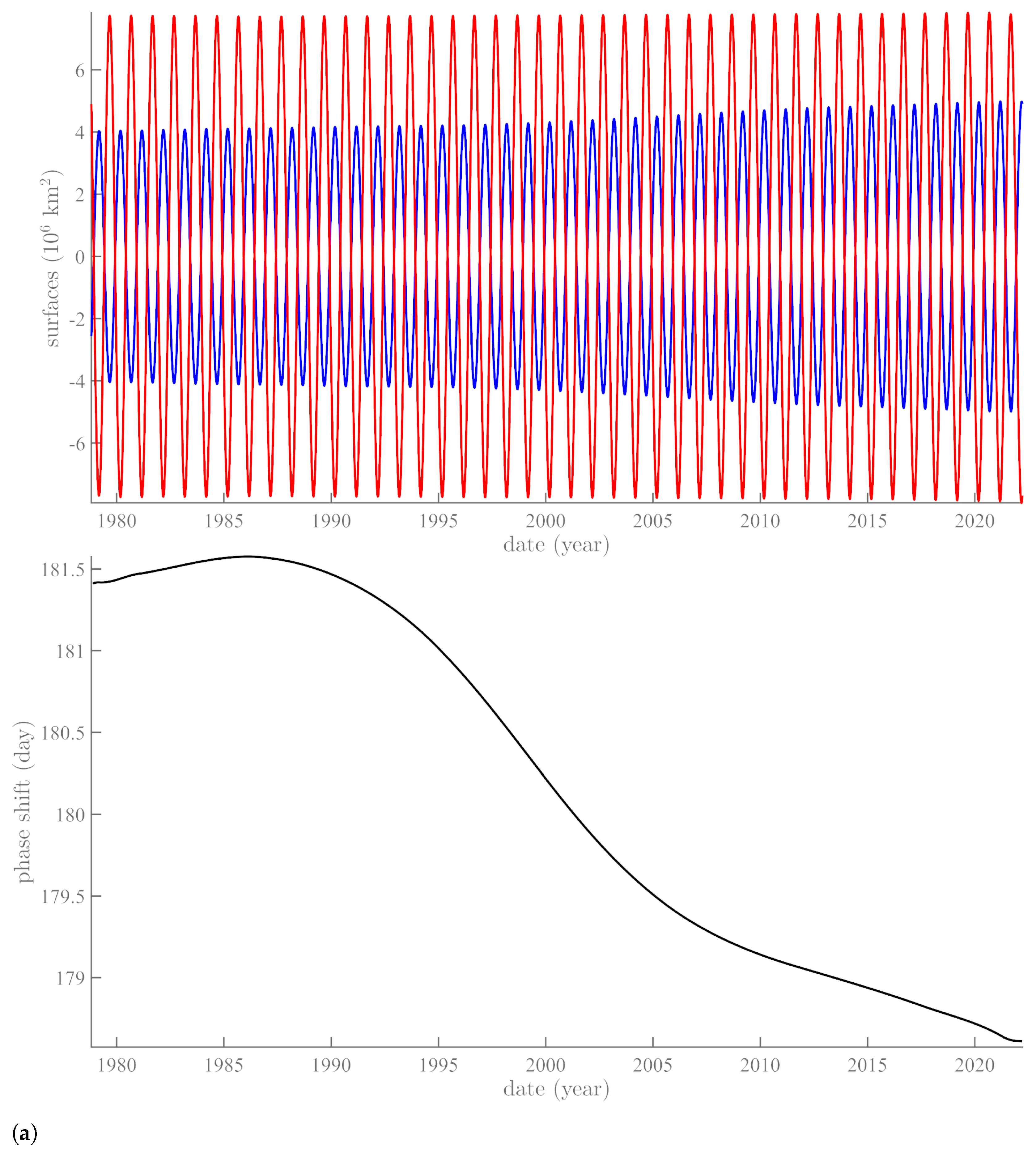 Geosciences 13 00021 g002a