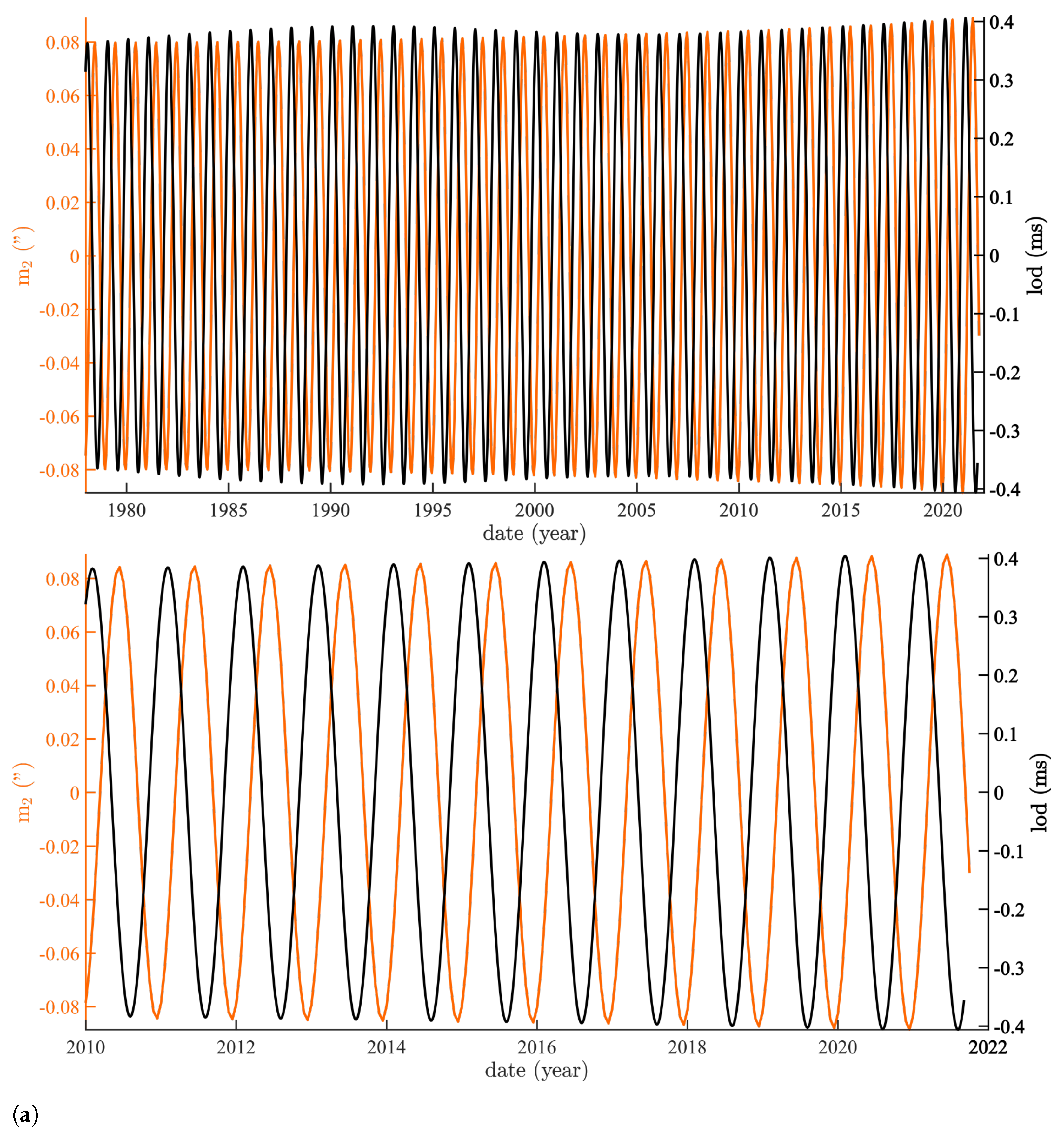 Geosciences 13 00021 g005a