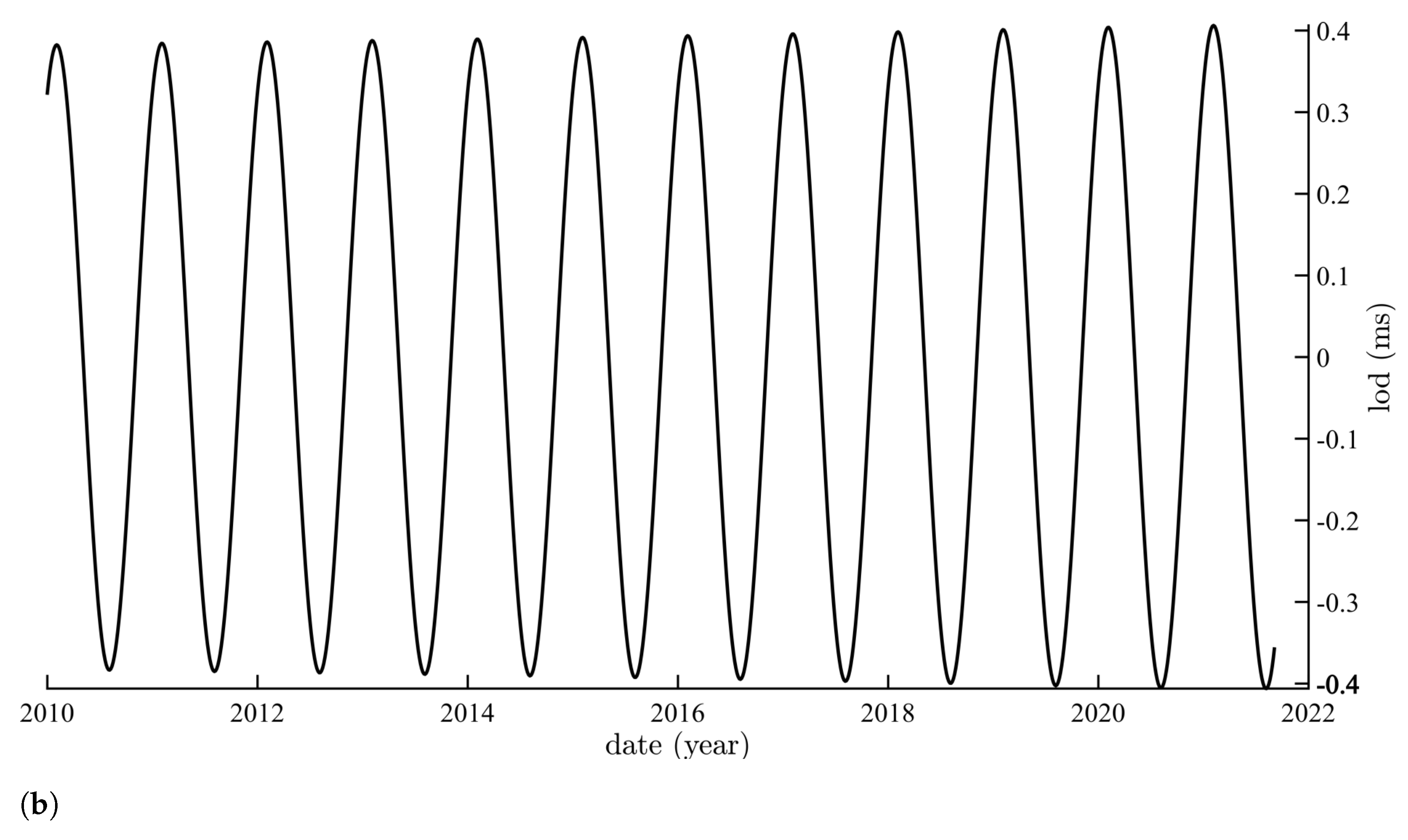 Geosciences 13 00021 g005b