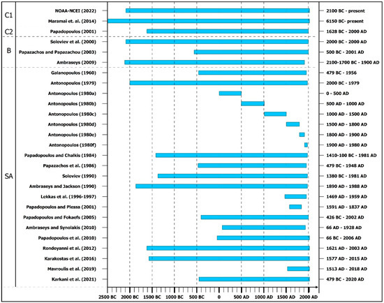 Geosciences 13 00028 g002