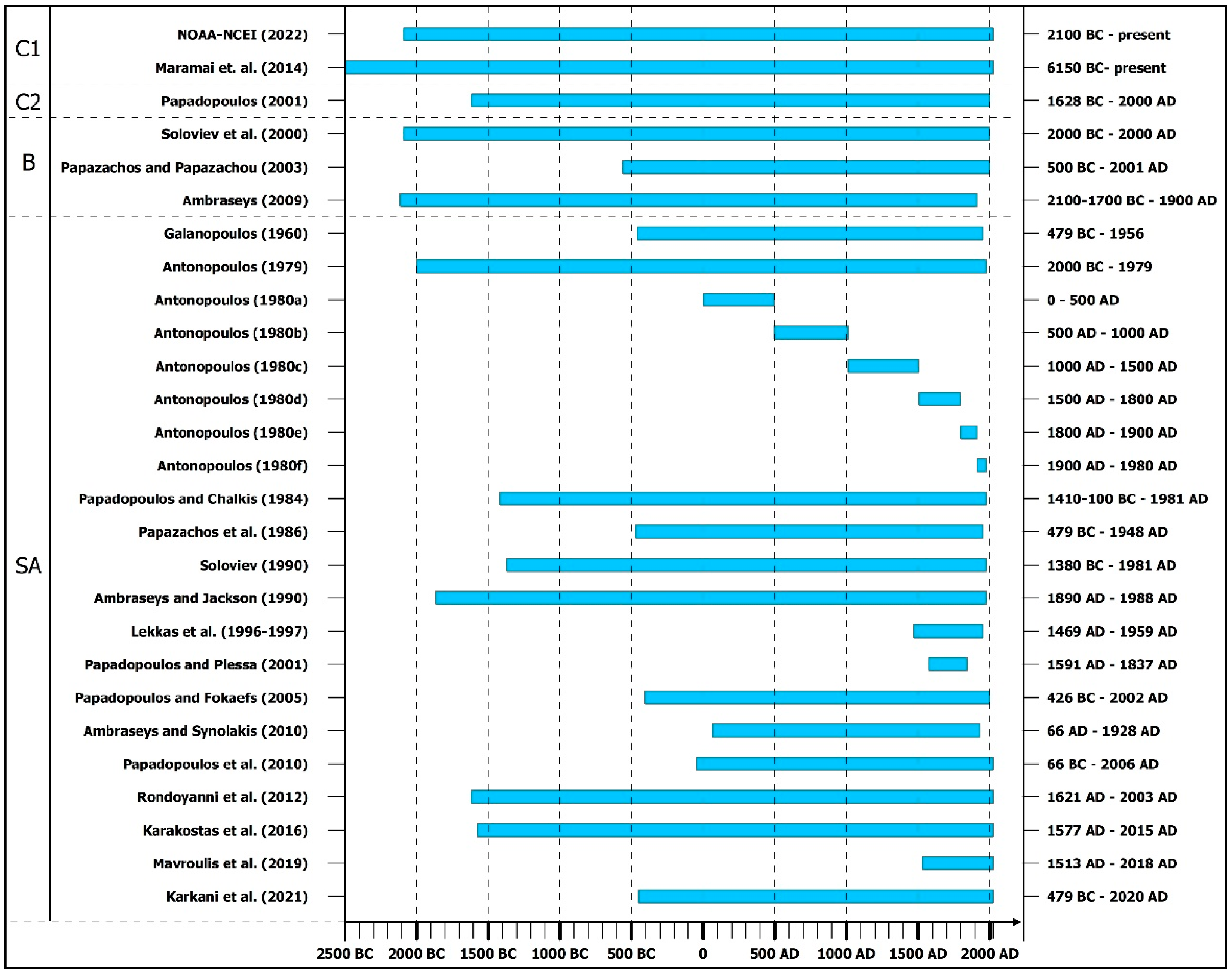 Geosciences 13 00028 g002
