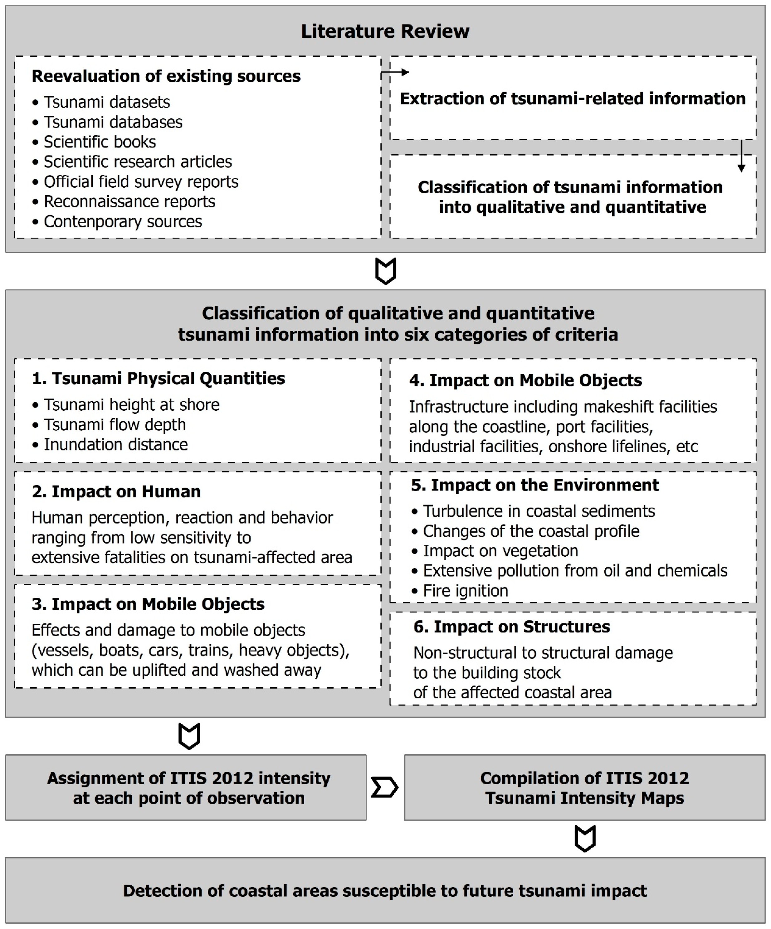 Geosciences 13 00028 g003