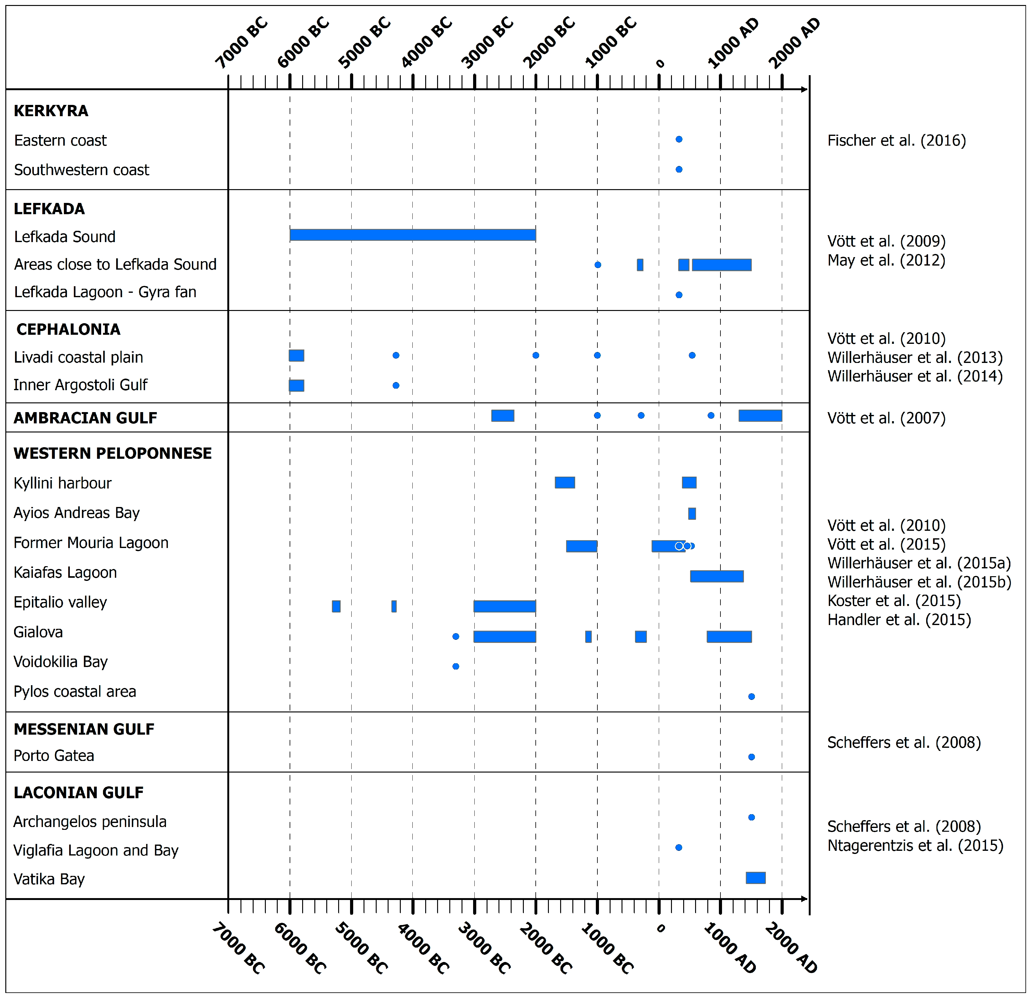 Geosciences 13 00028 g005