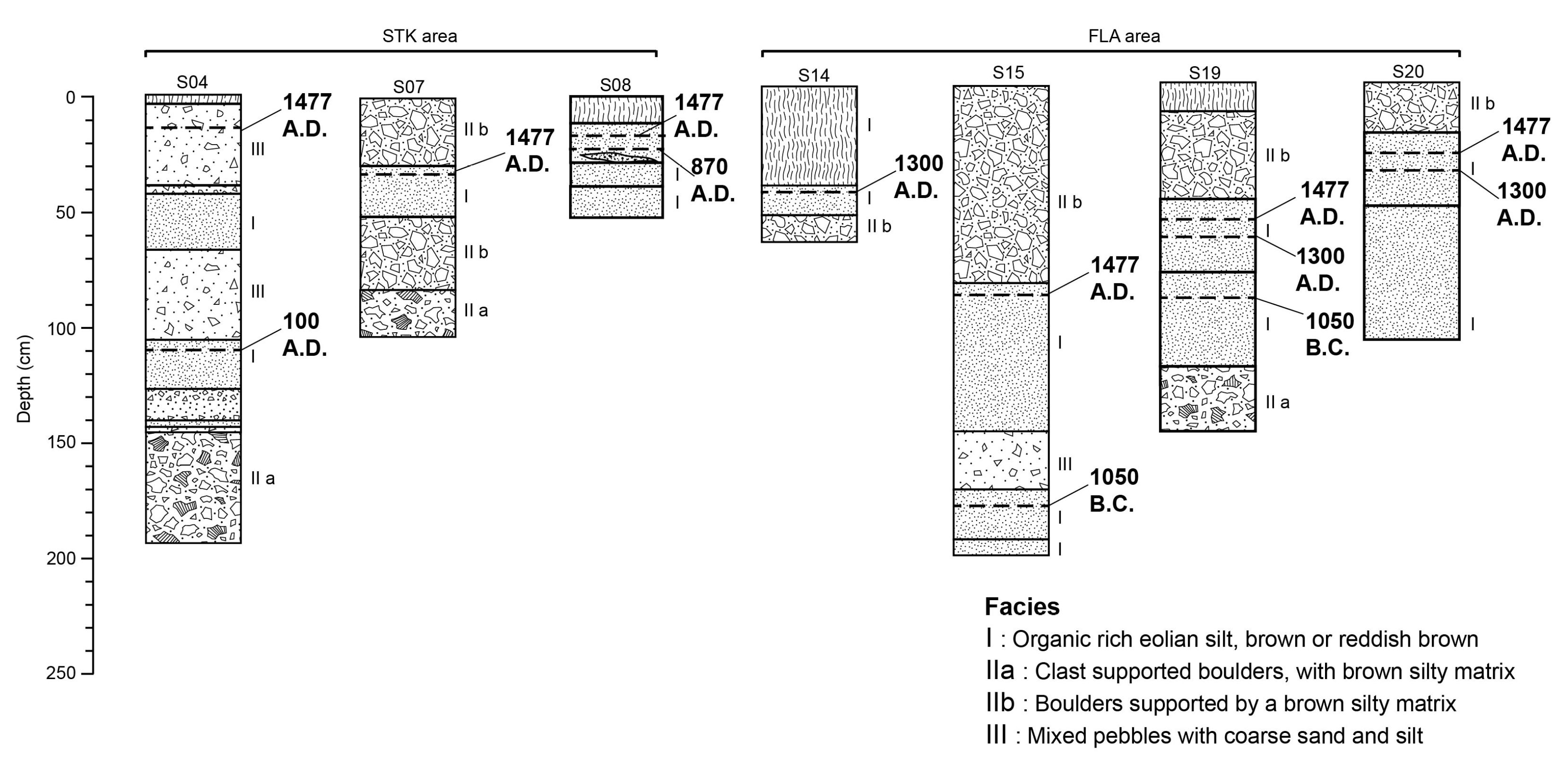 Geosciences 13 00030 g007