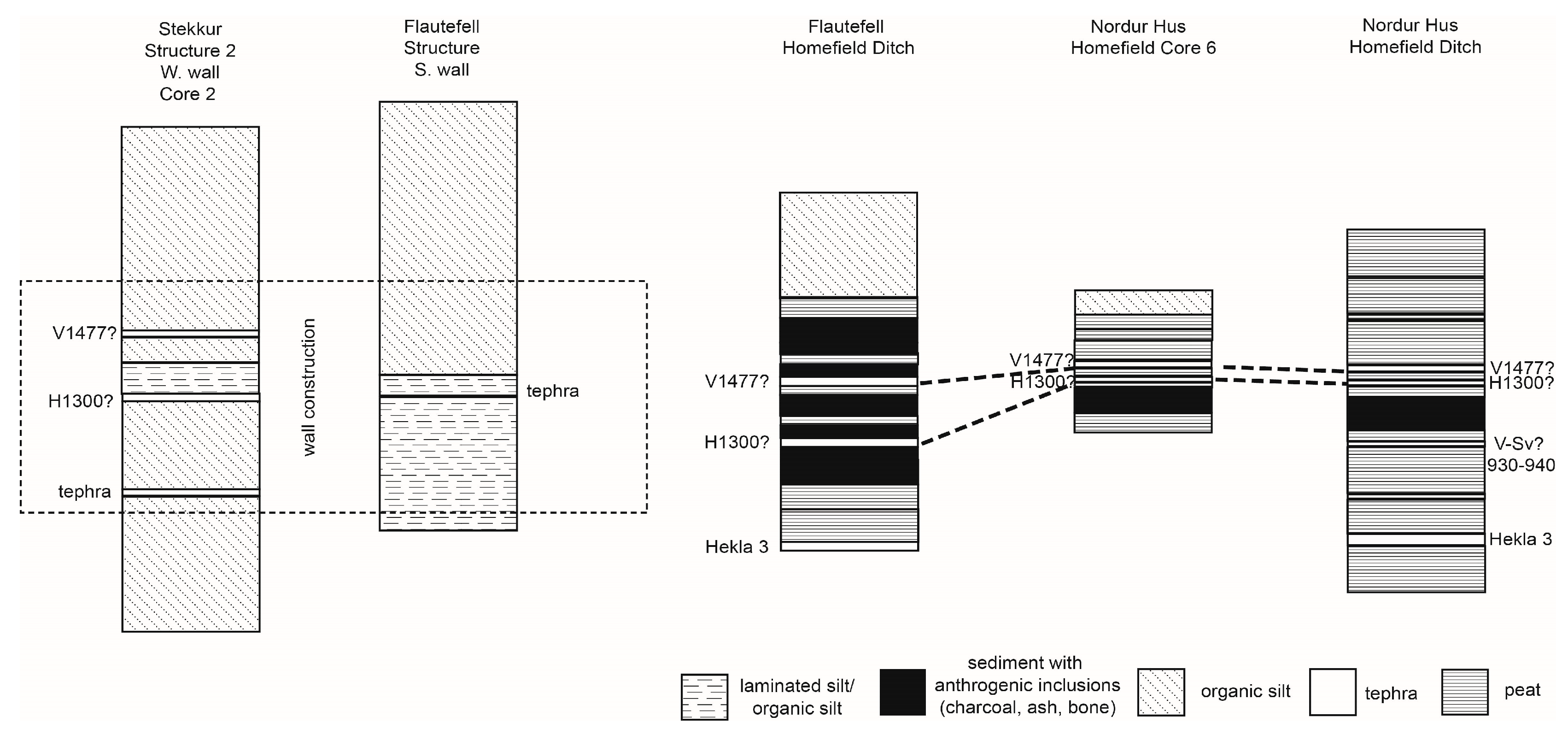 Geosciences 13 00030 g008