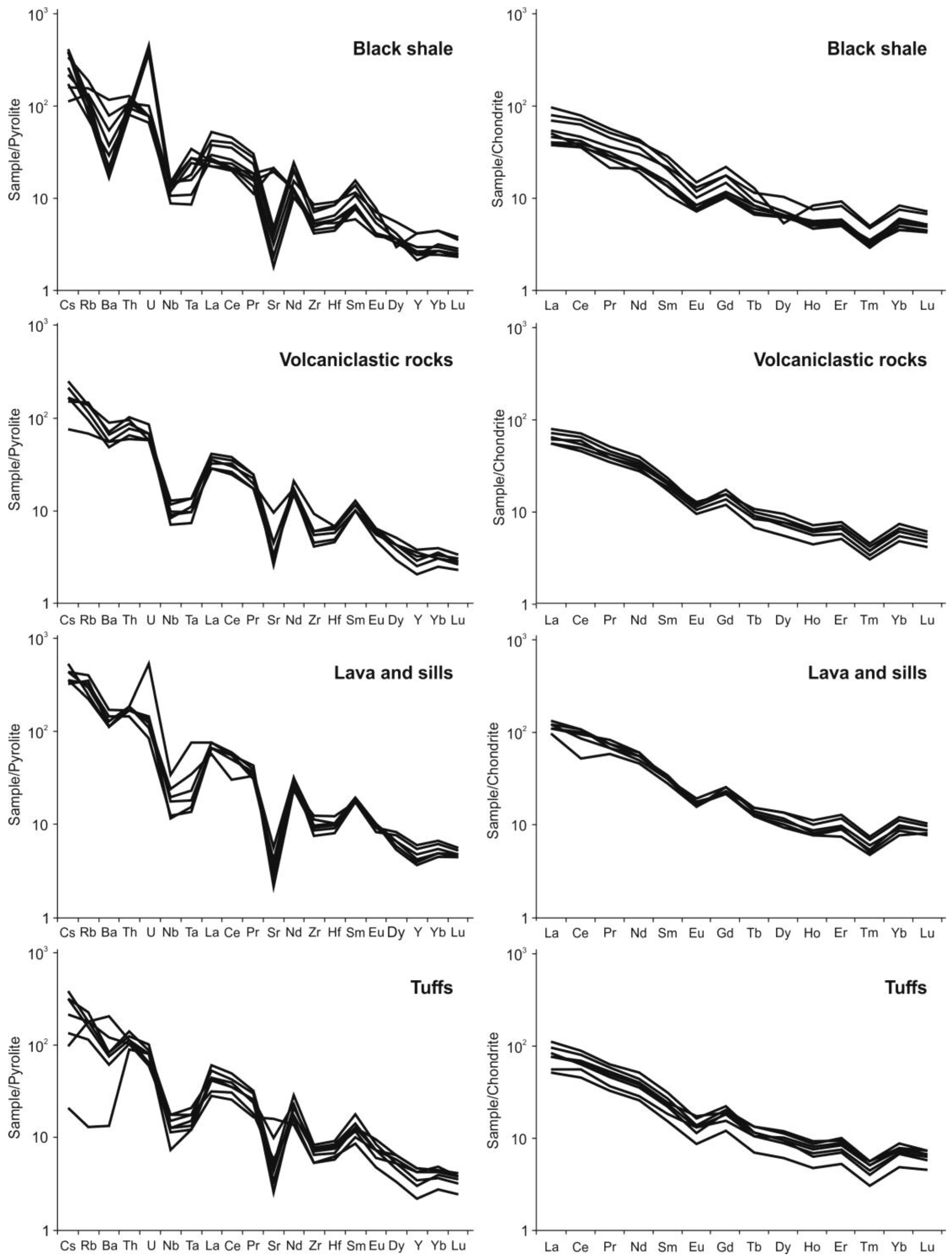 Geosciences 13 00031 g008
