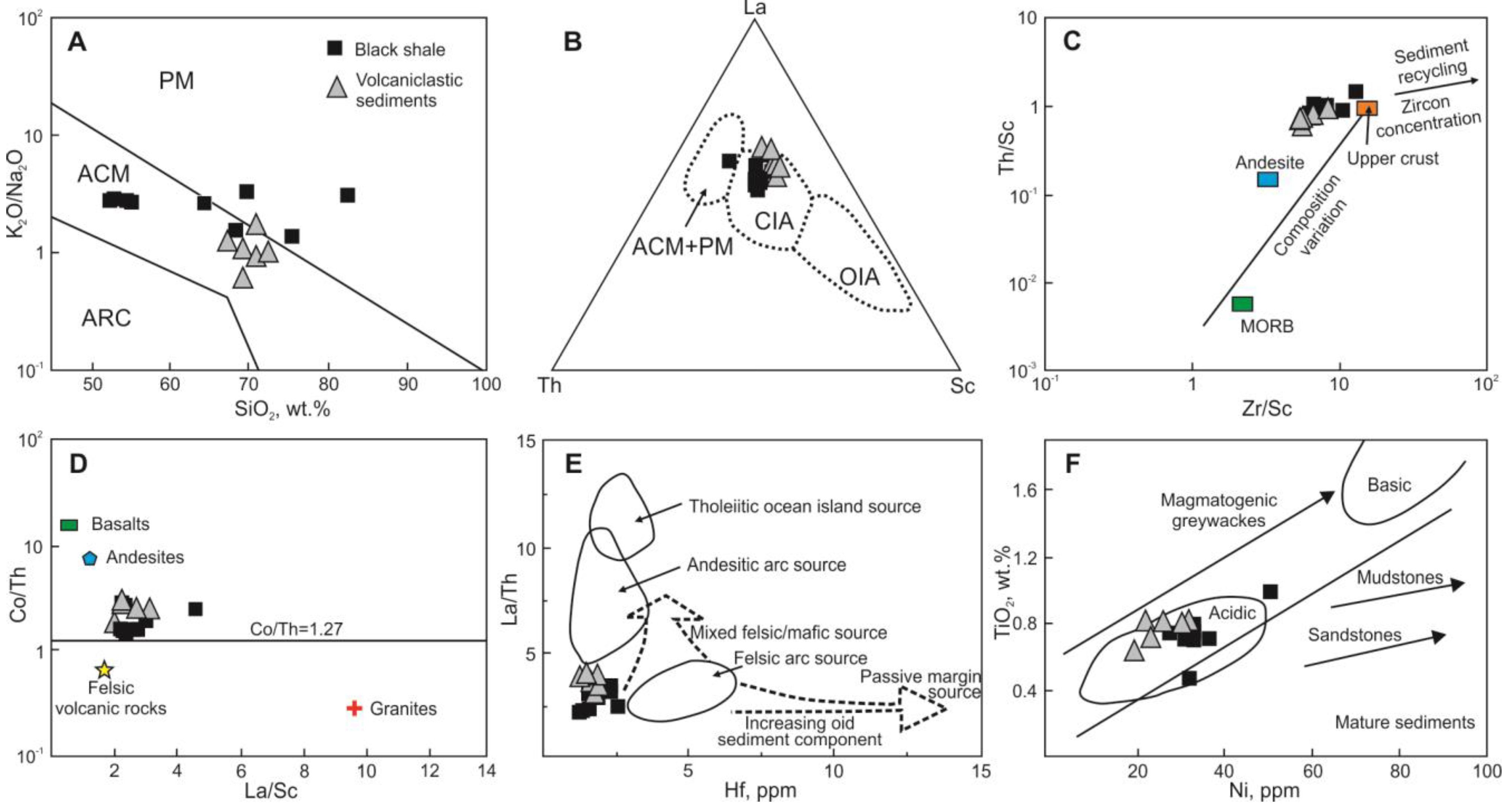 Geosciences 13 00031 g009