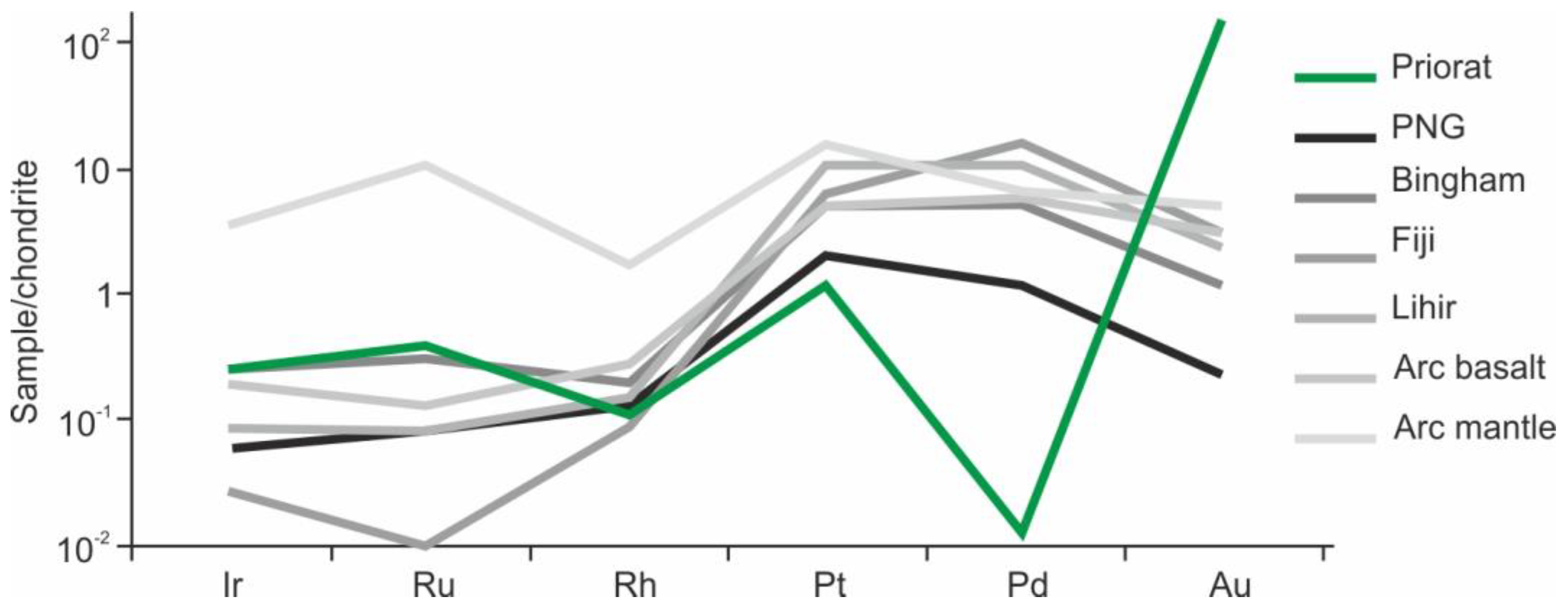 Geosciences 13 00031 g011