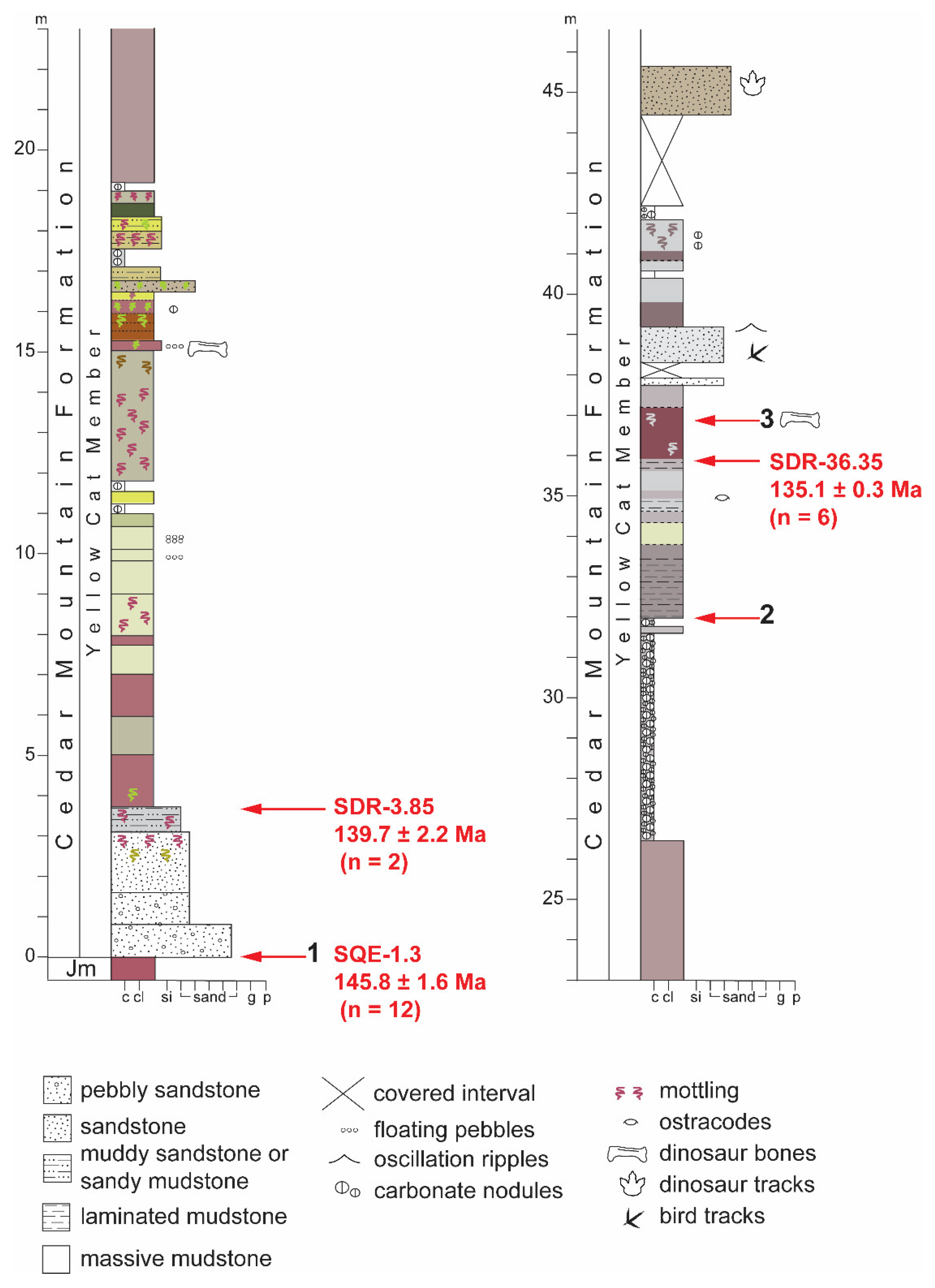 Geosciences 13 00032 g002