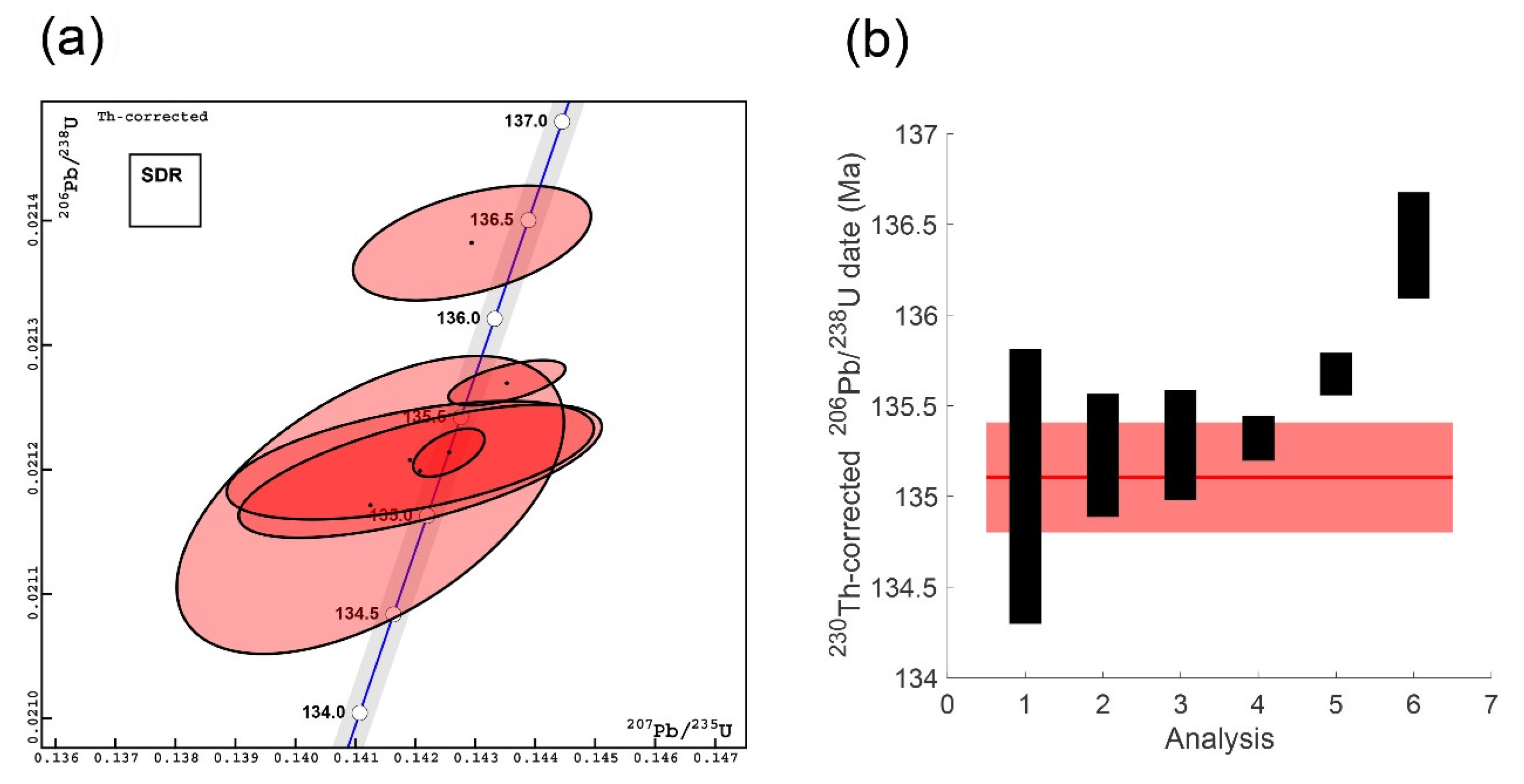 Geosciences 13 00032 g006
