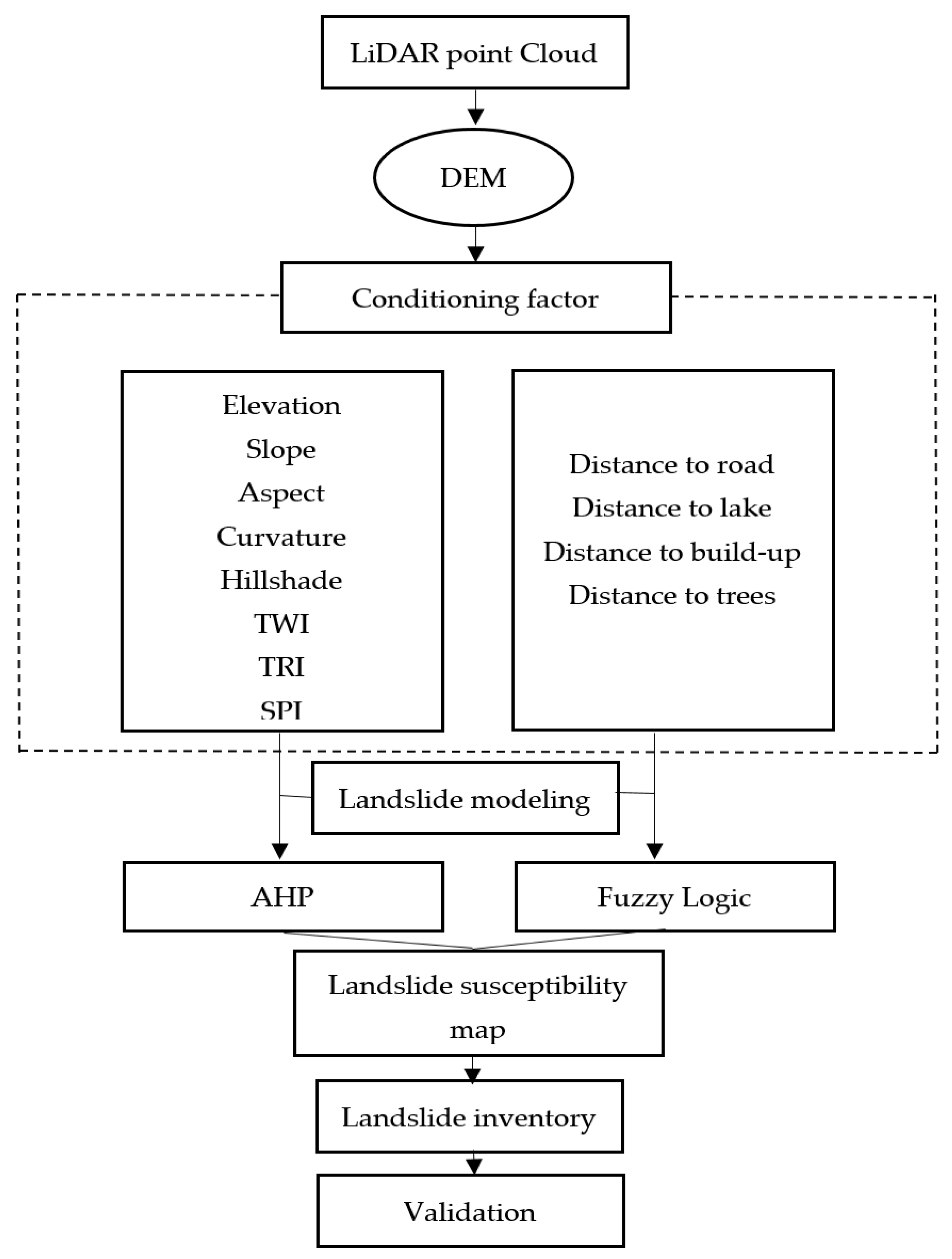 Geosciences 13 00034 g004