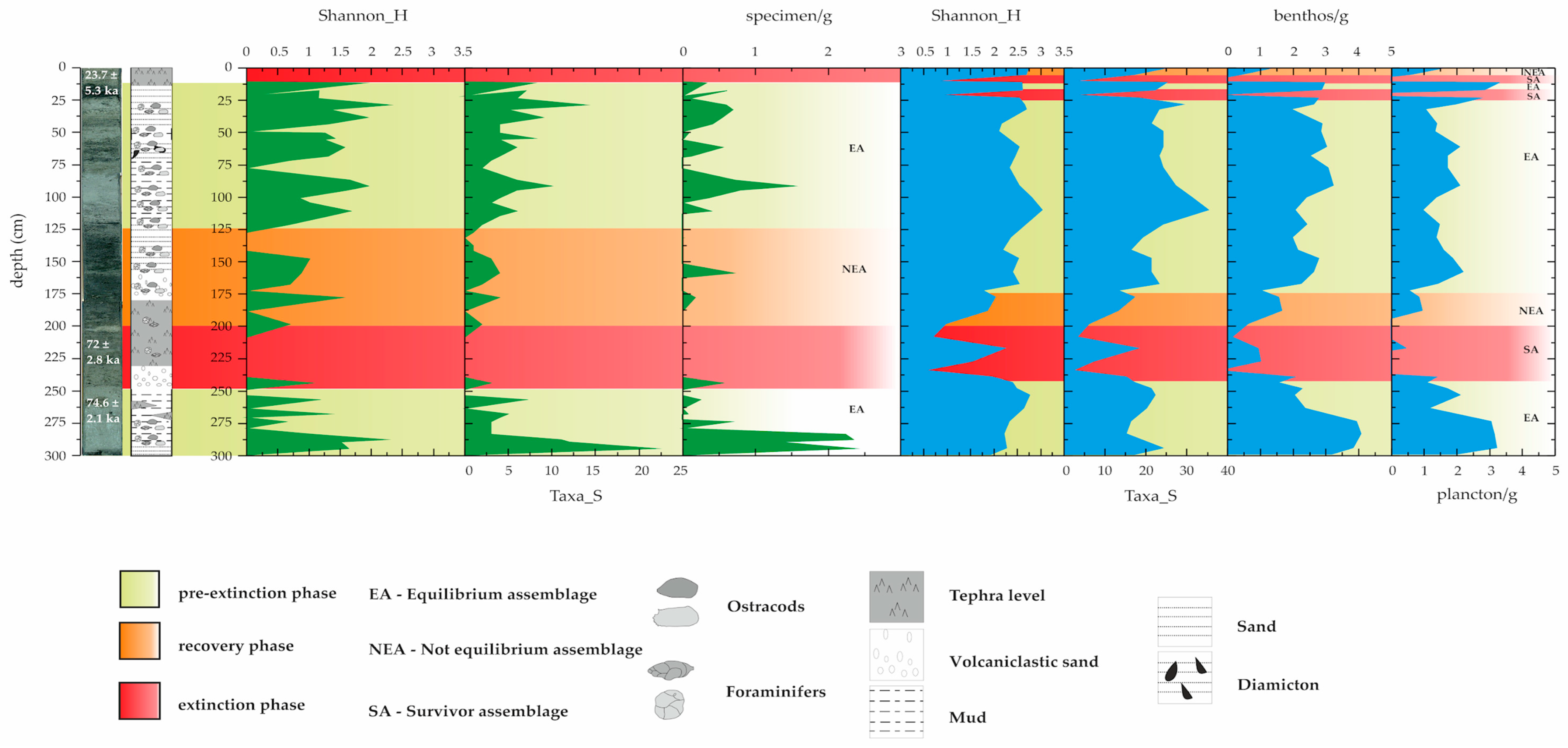 Geosciences 13 00035 g002