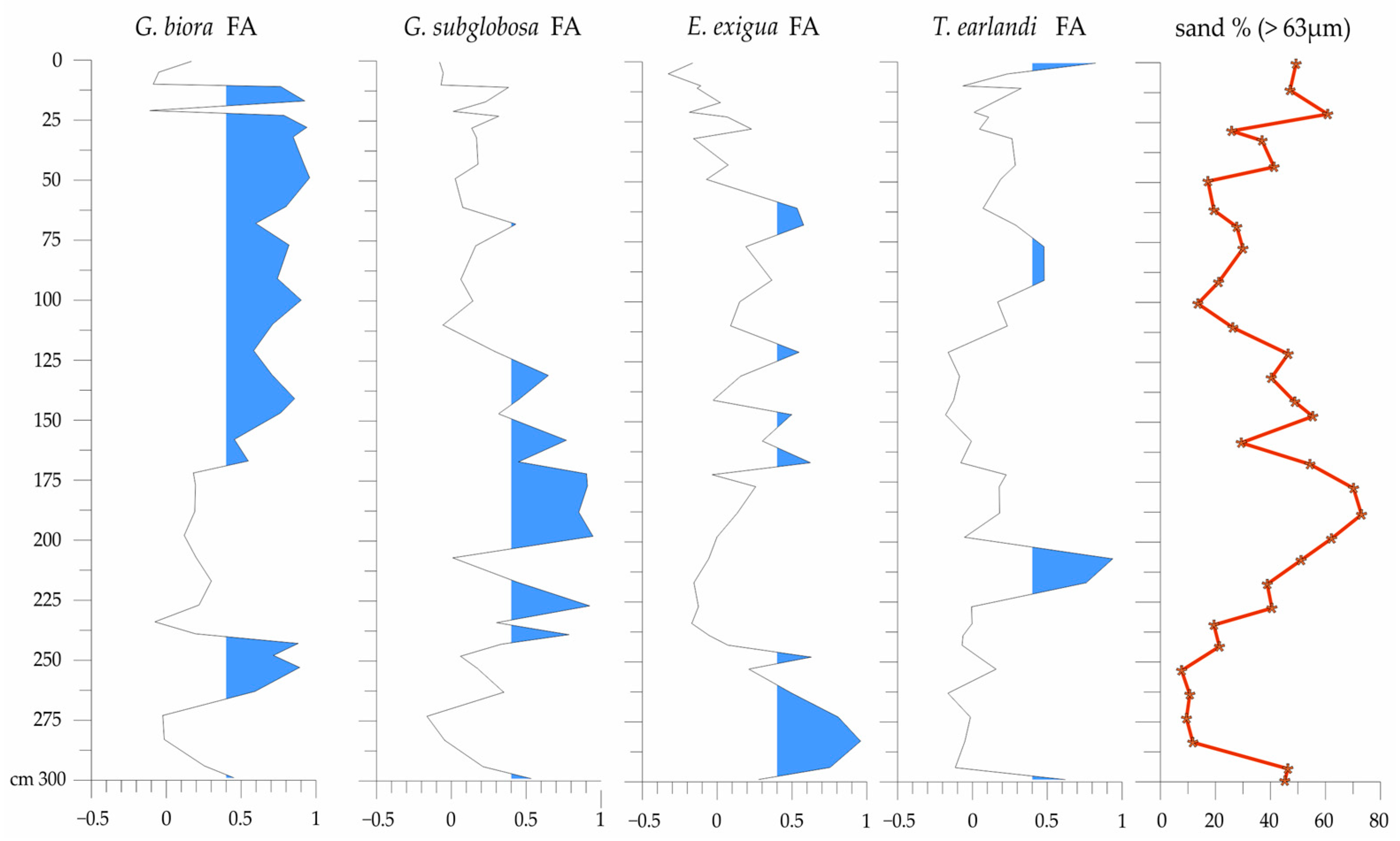 Geosciences 13 00035 g004