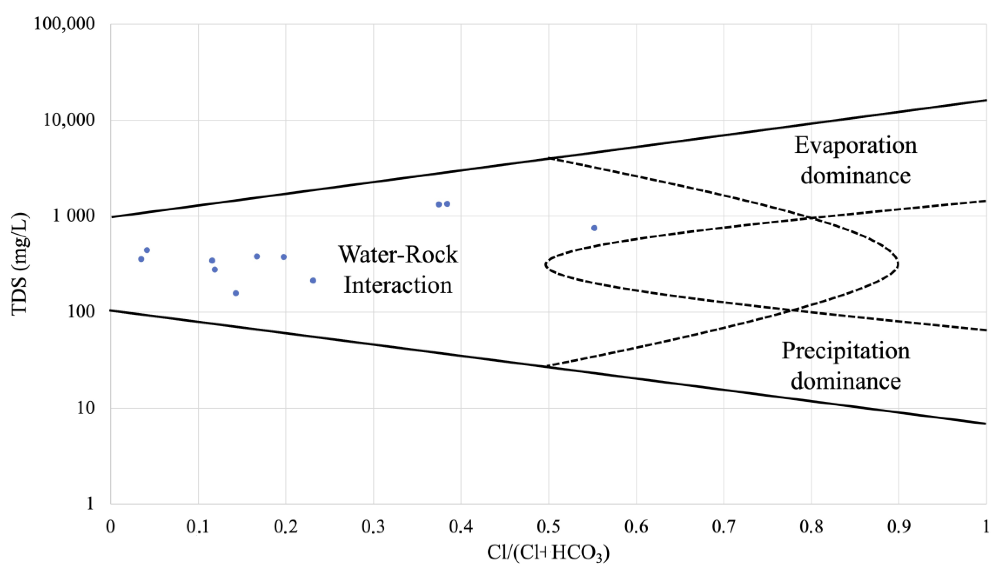 Geosciences 13 00038 g008a