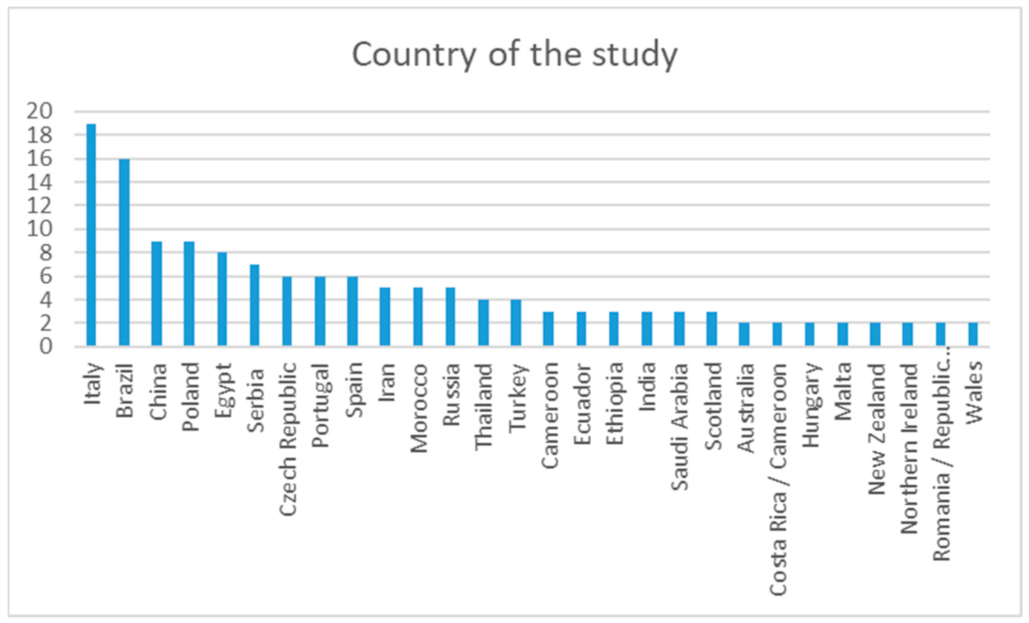 Geosciences 13 00039 g004