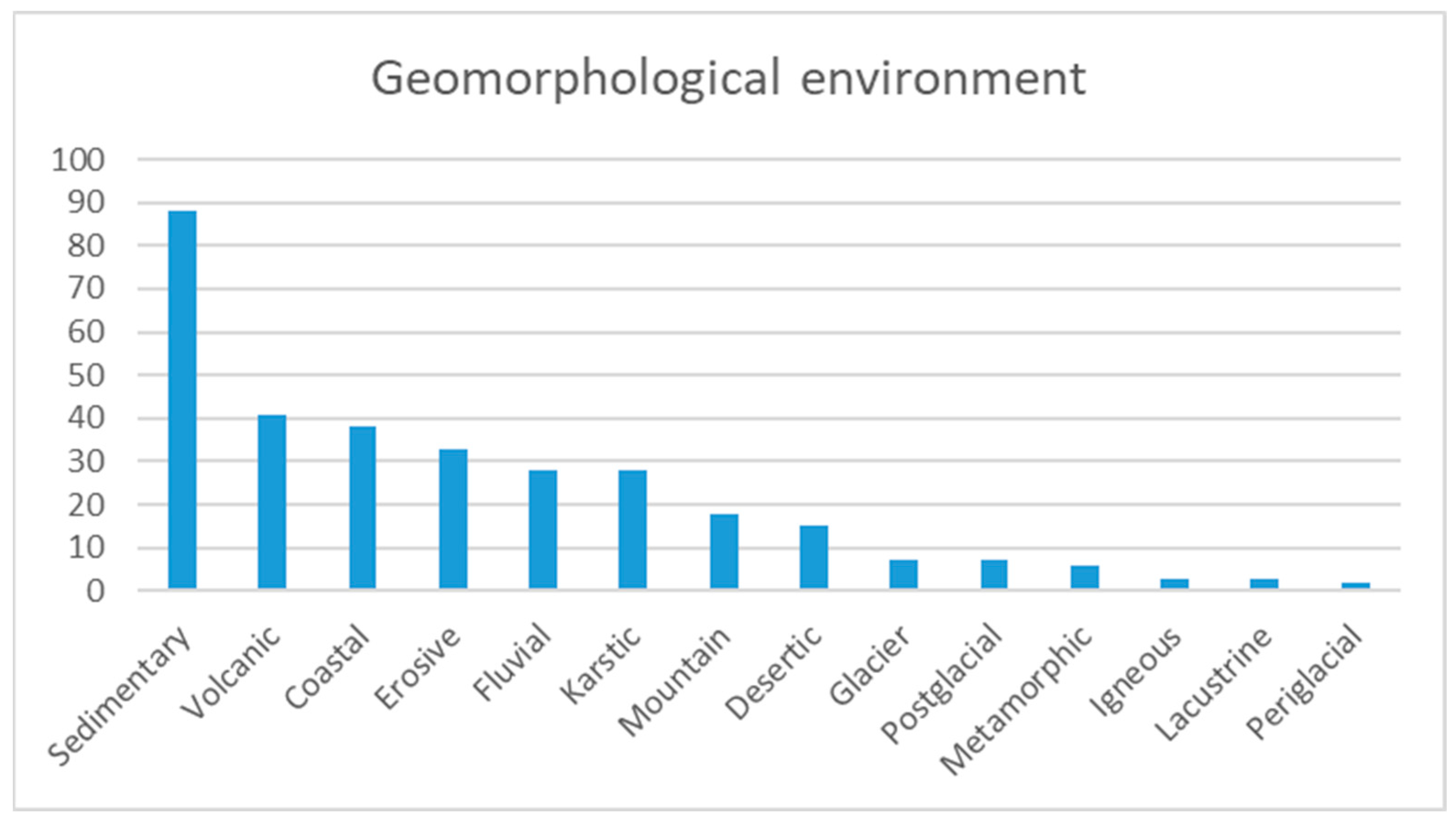 Geosciences 13 00039 g006