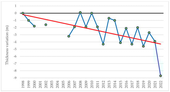 Geosciences 13 00040 g018