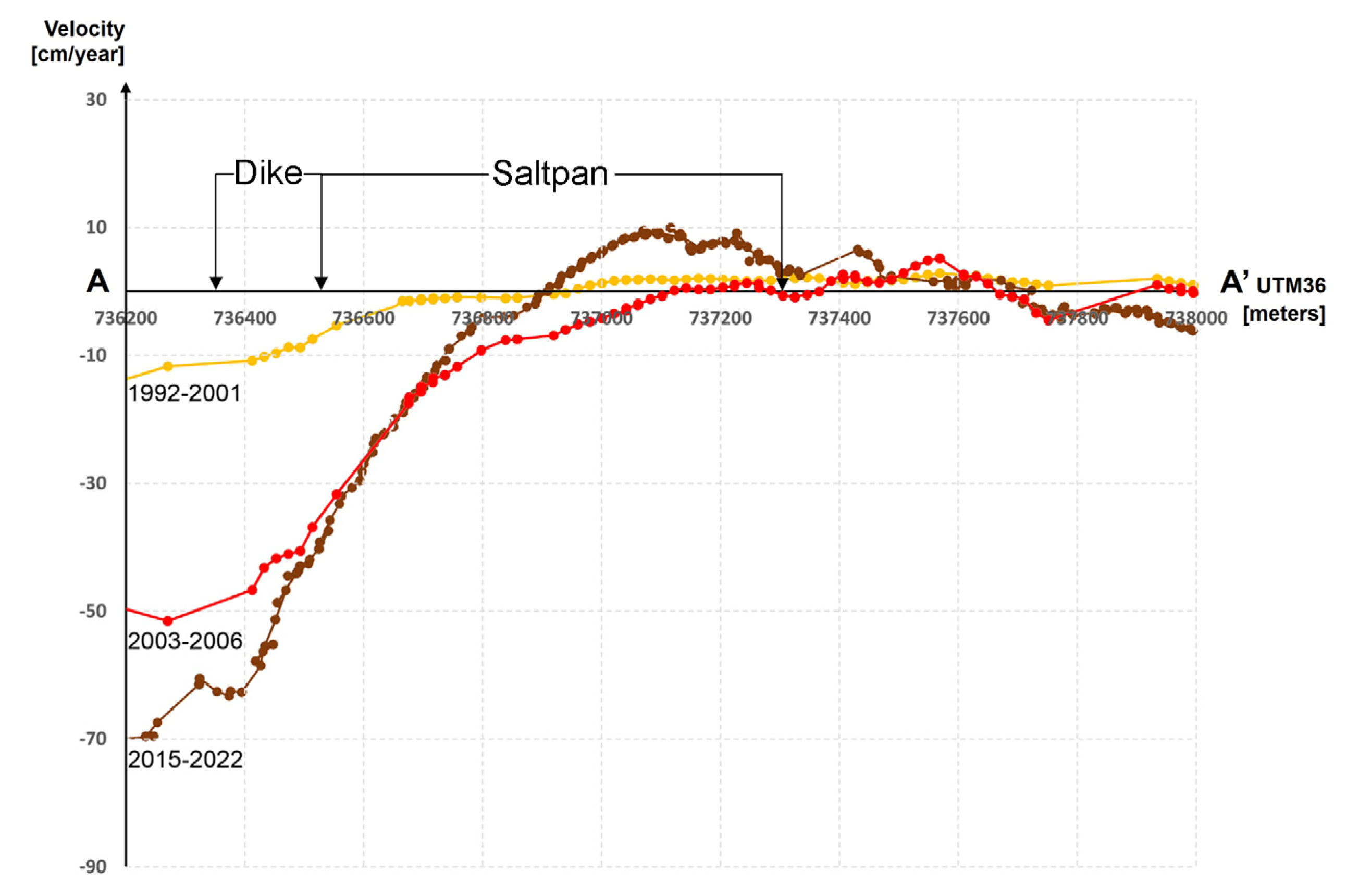 Geosciences 13 00042 g010