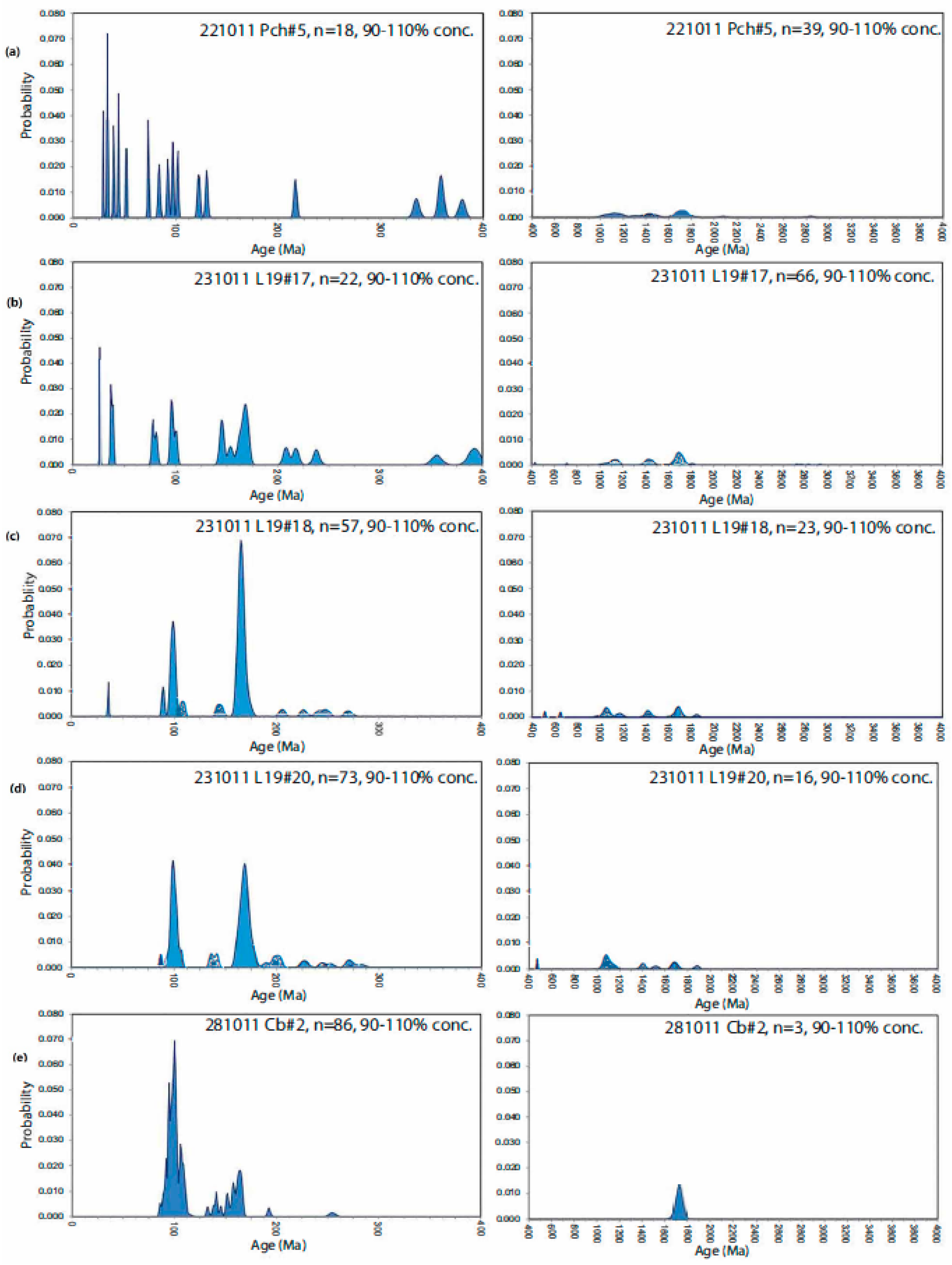 Geosciences 13 00045 g009