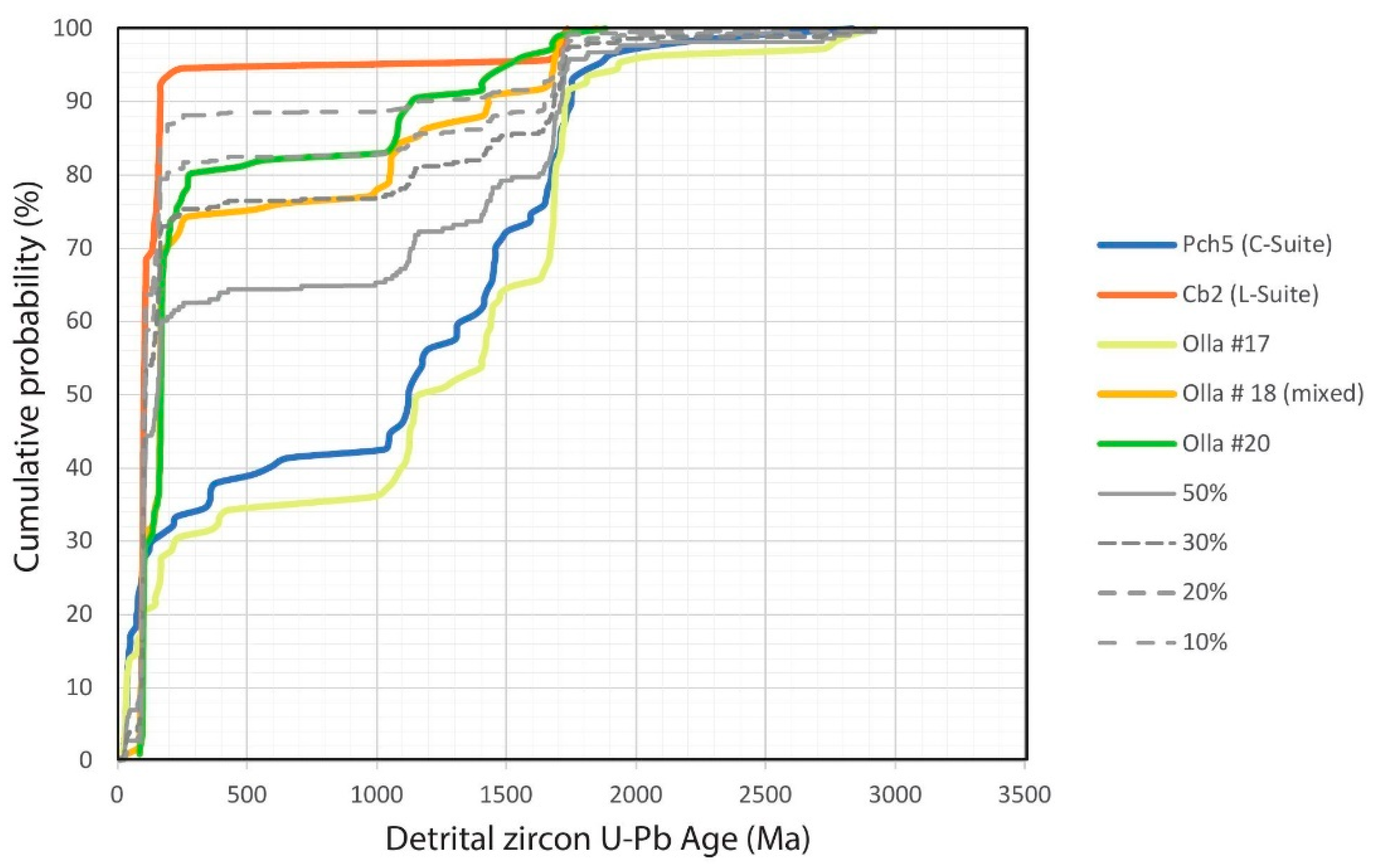 Geosciences 13 00045 g010