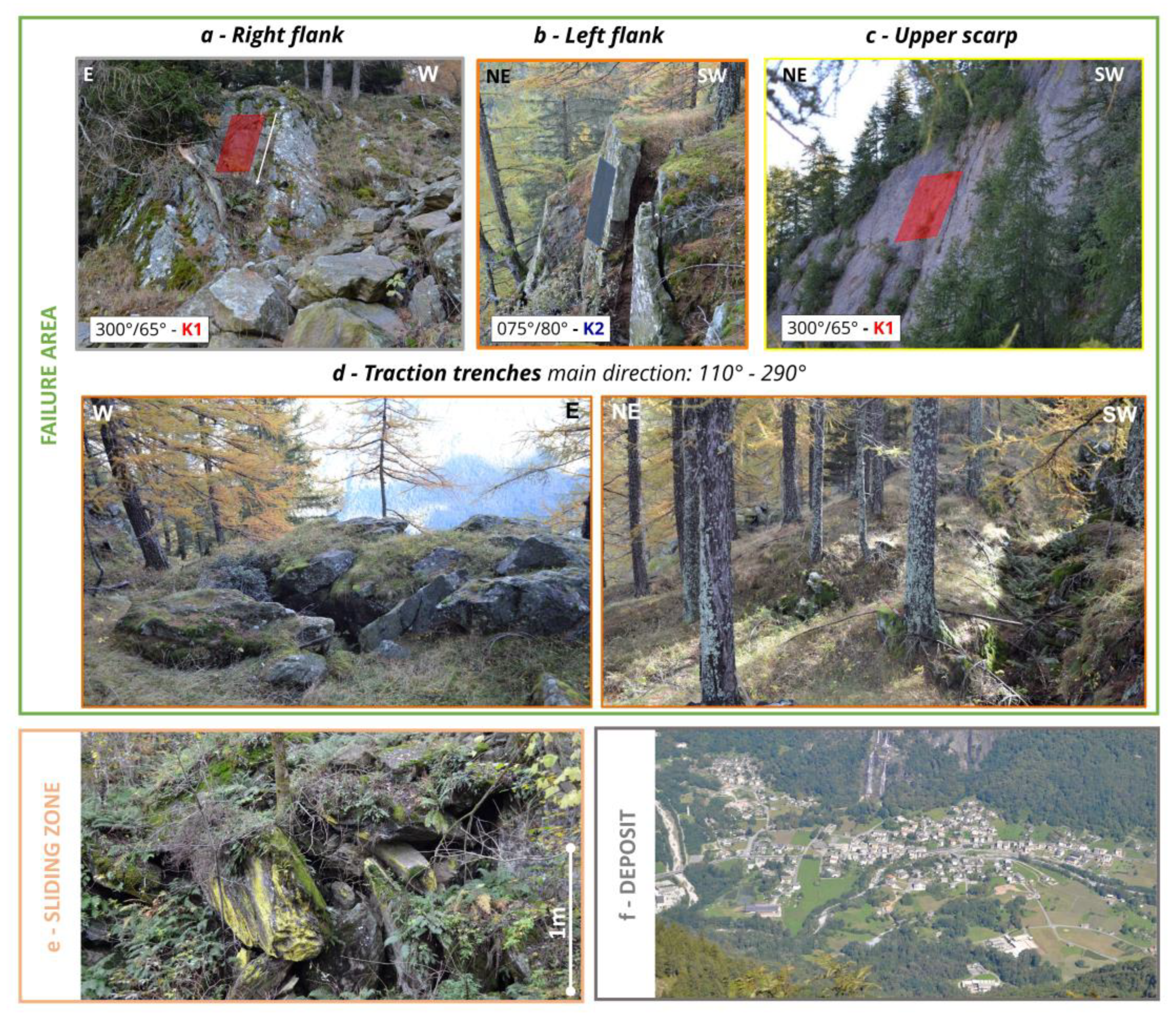 Geosciences 13 00049 g003