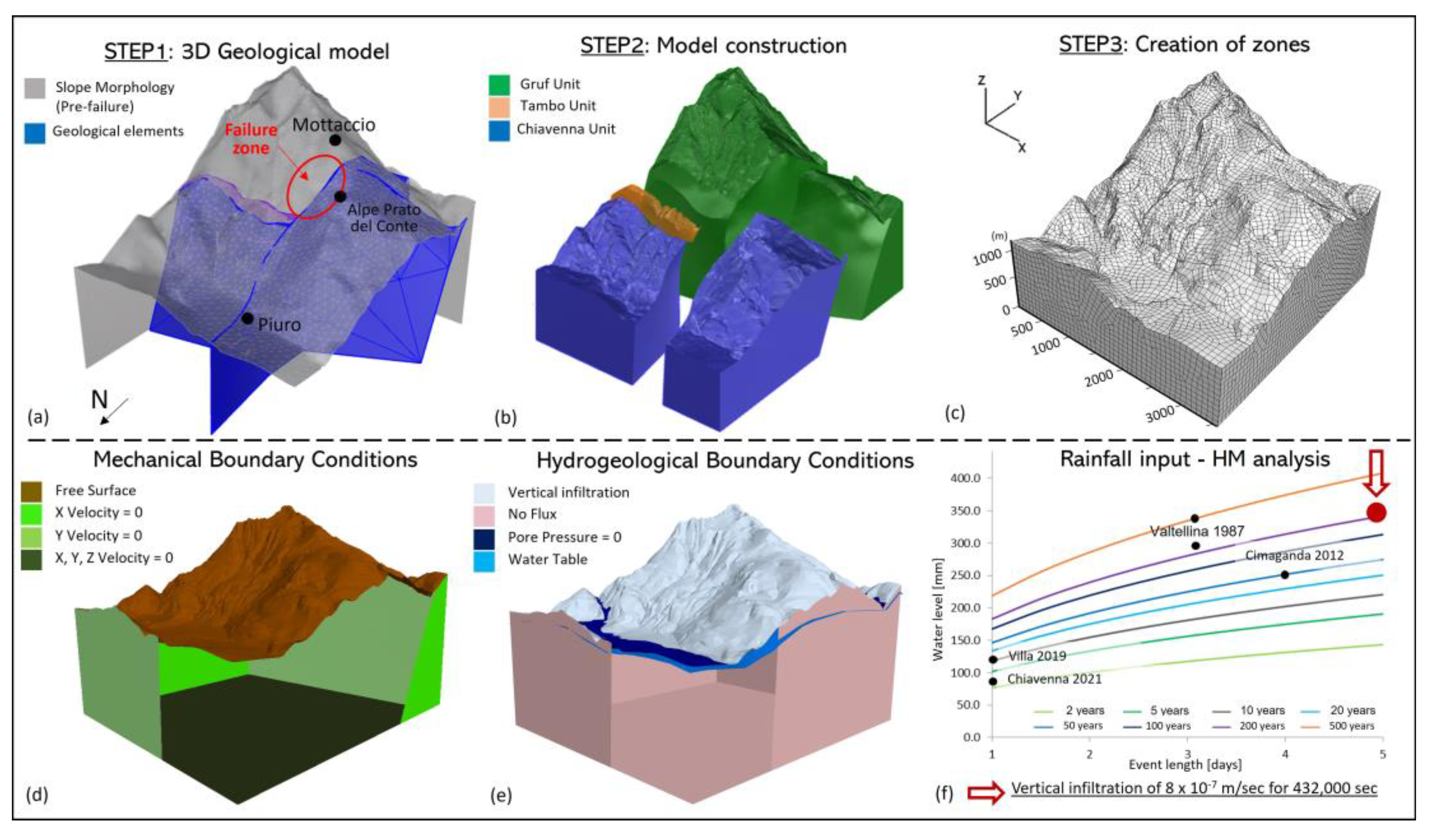 Geosciences 13 00049 g004