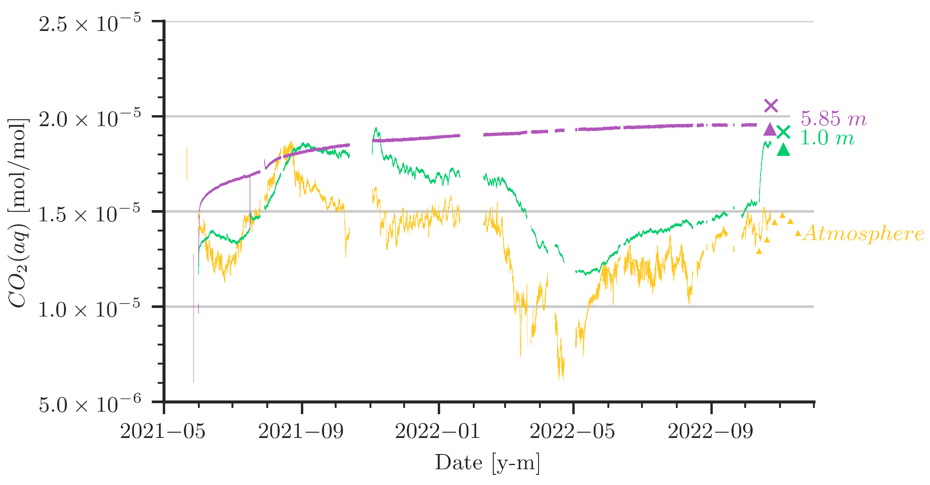 Geosciences 13 00051 g006