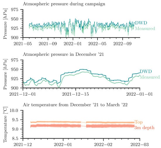 Geosciences 13 00051 g0a1
