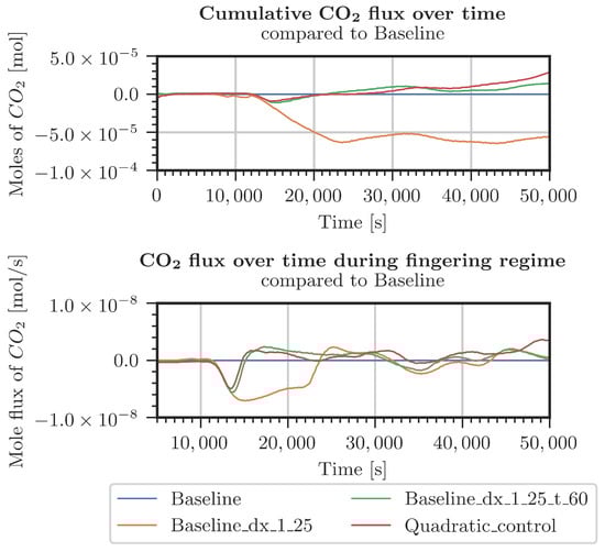 Geosciences 13 00051 g0a3
