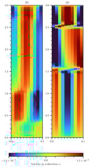 Geosciences 13 00051 g0a7